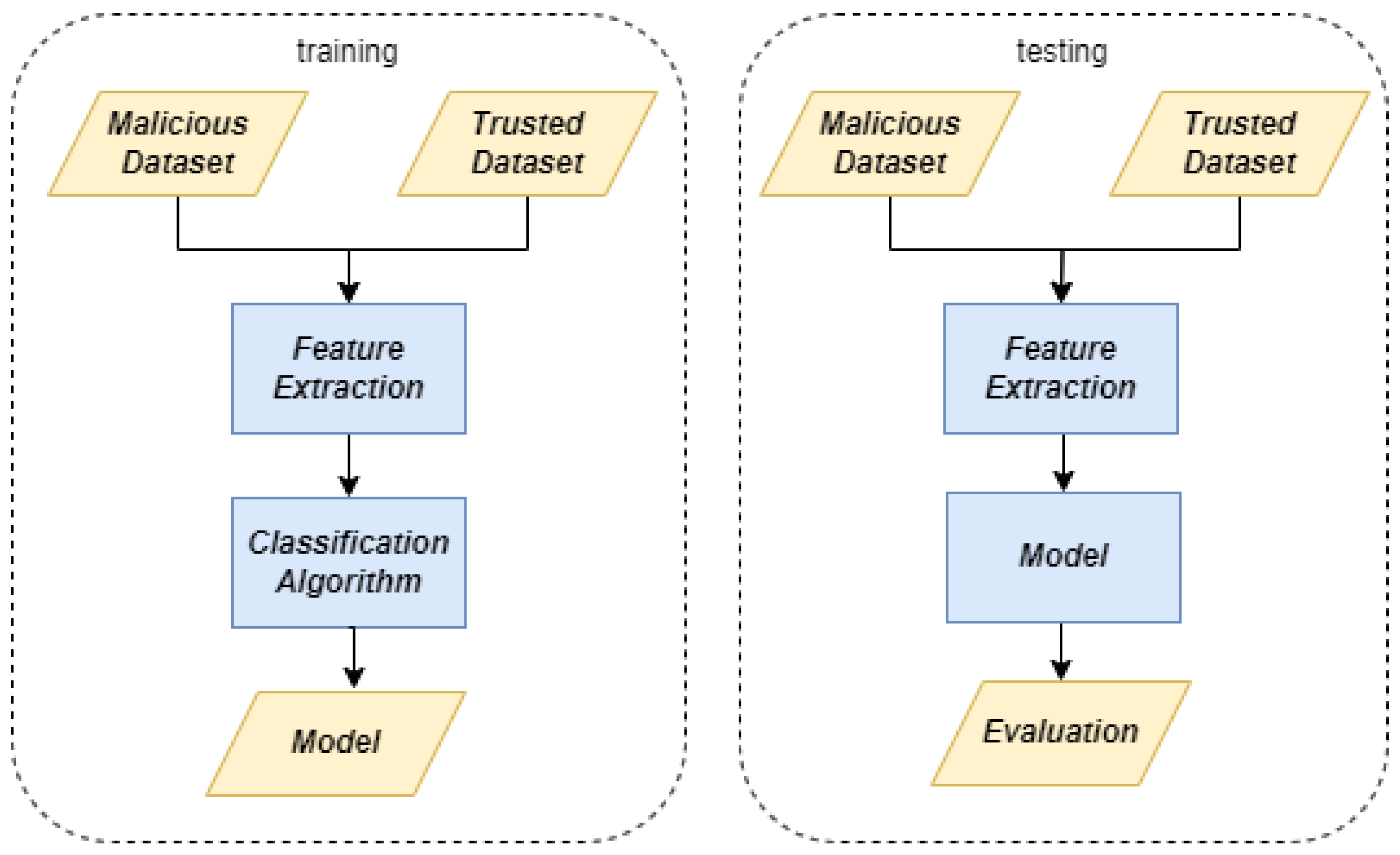 Computers 13 00154 g002