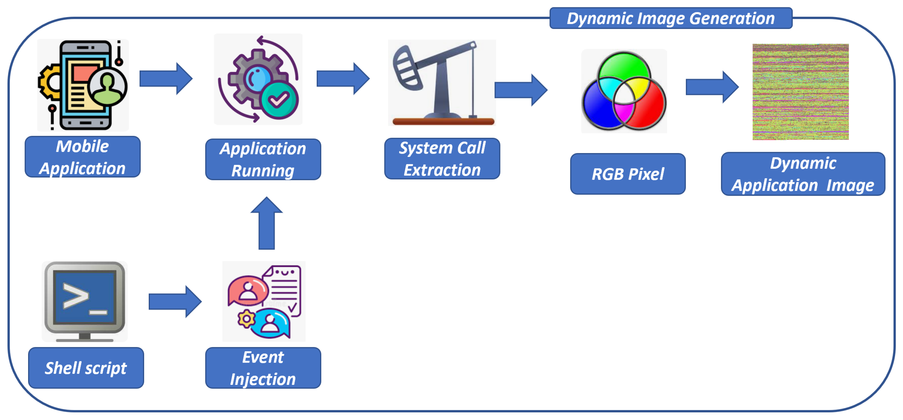 Computers 13 00154 g005