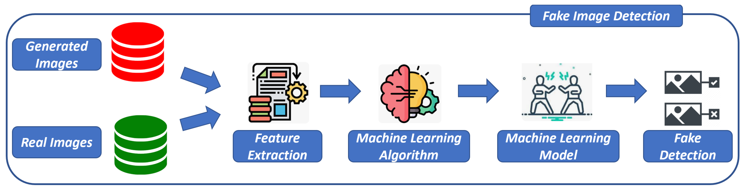Computers 13 00154 g009