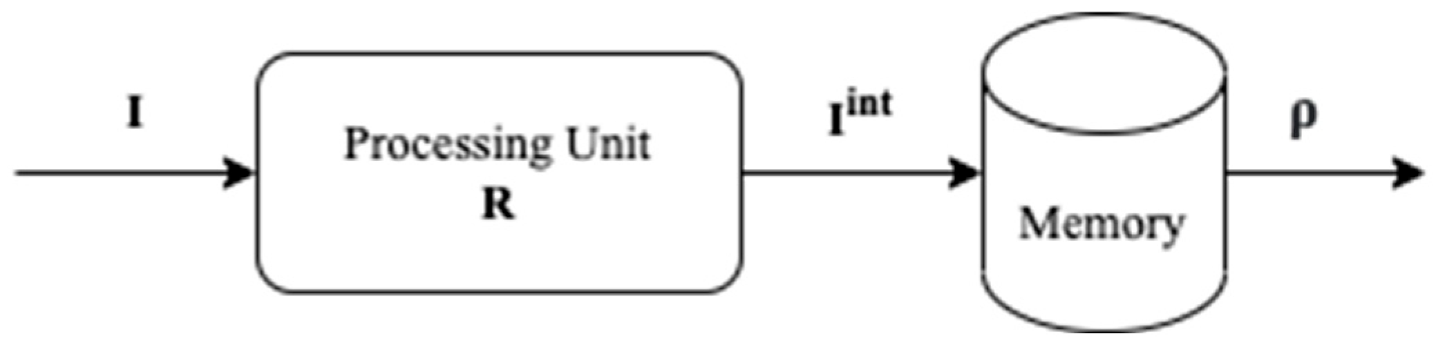 Computers 13 00155 g001