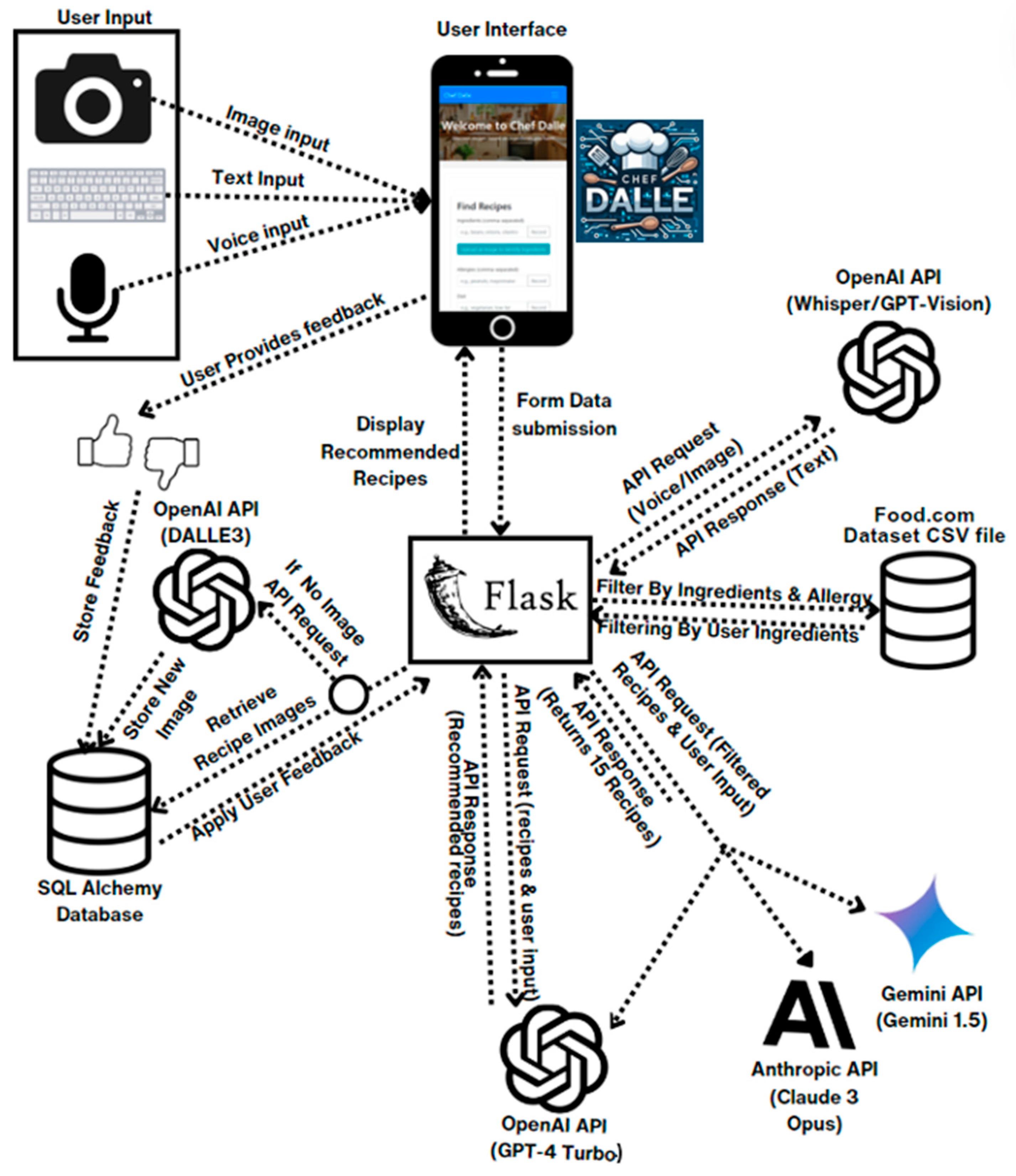 Computers 13 00156 g003