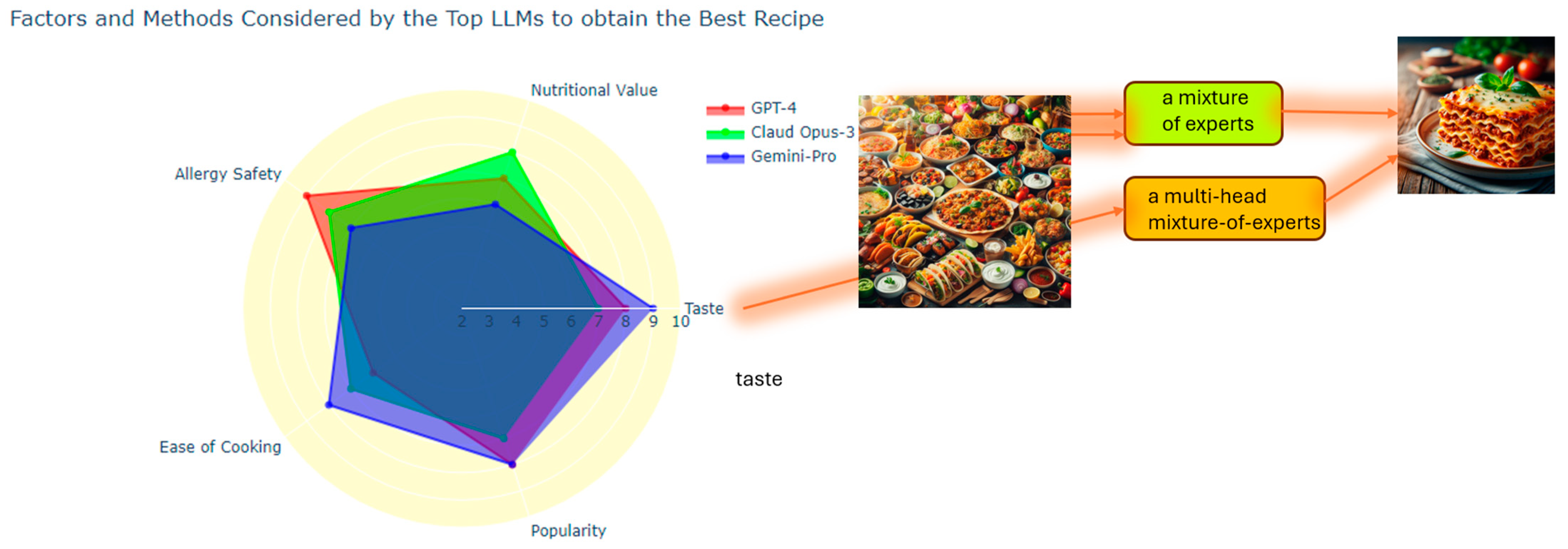 Computers 13 00156 g004