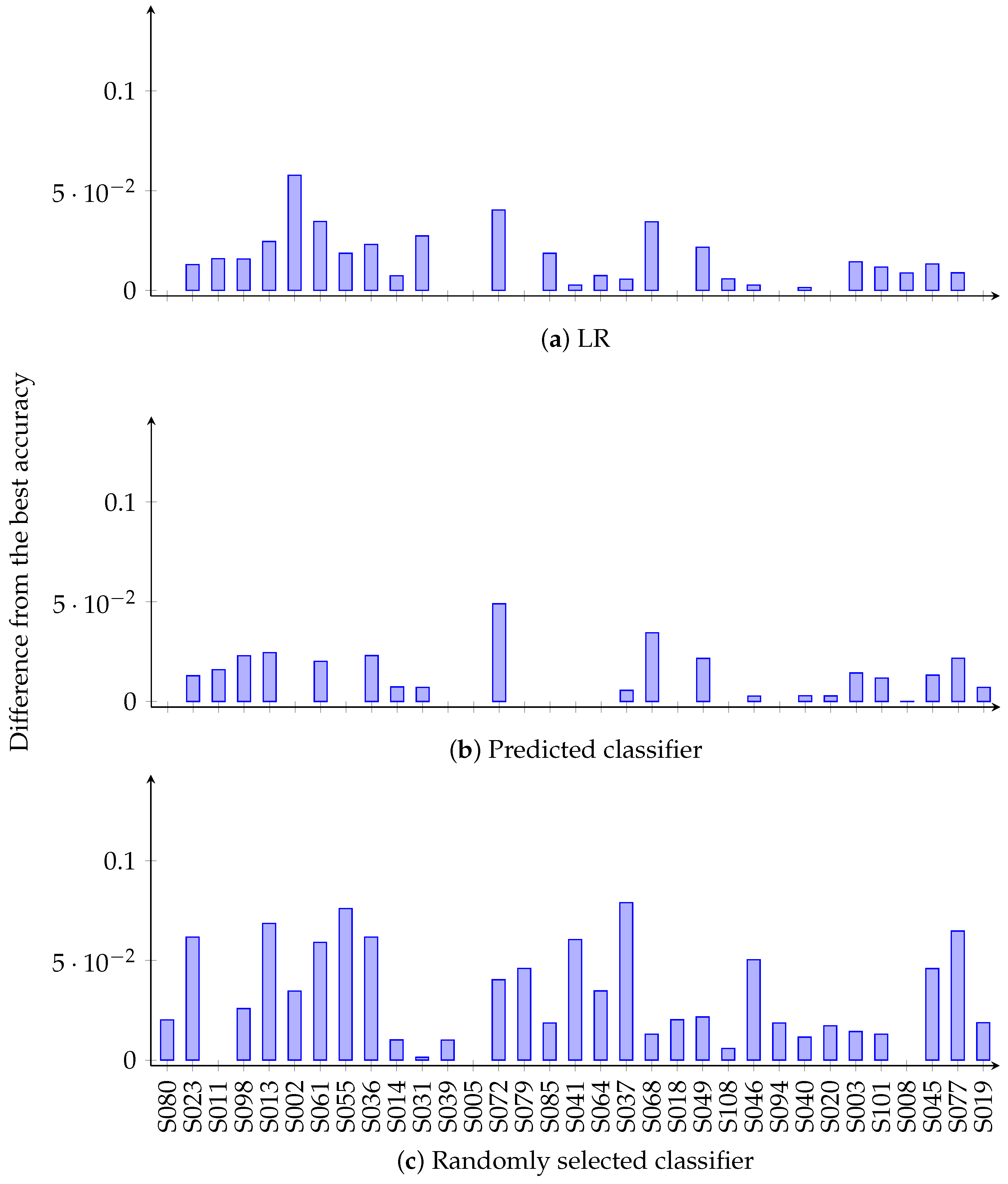 Computers 13 00158 g002