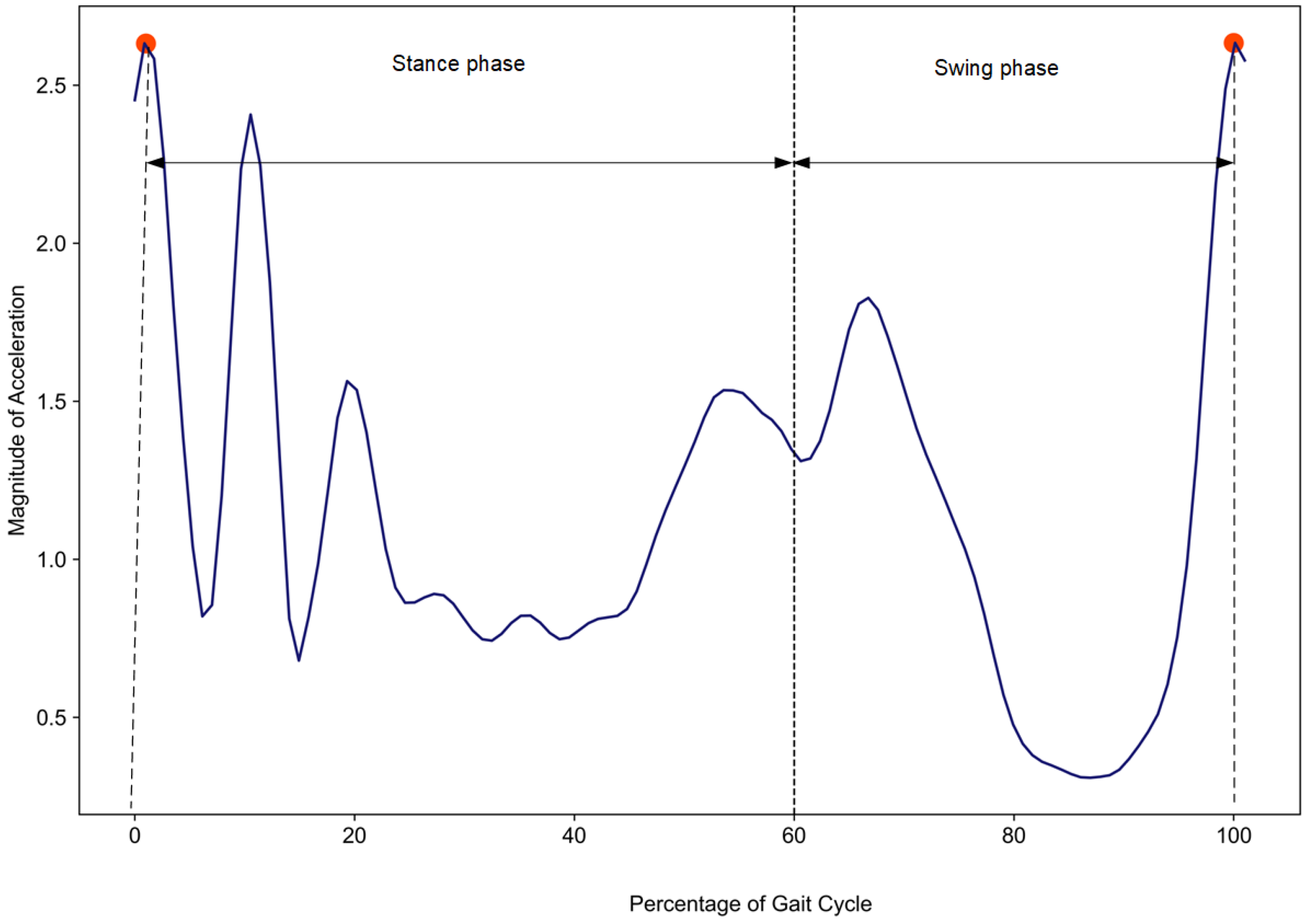 Computers 13 00159 g003