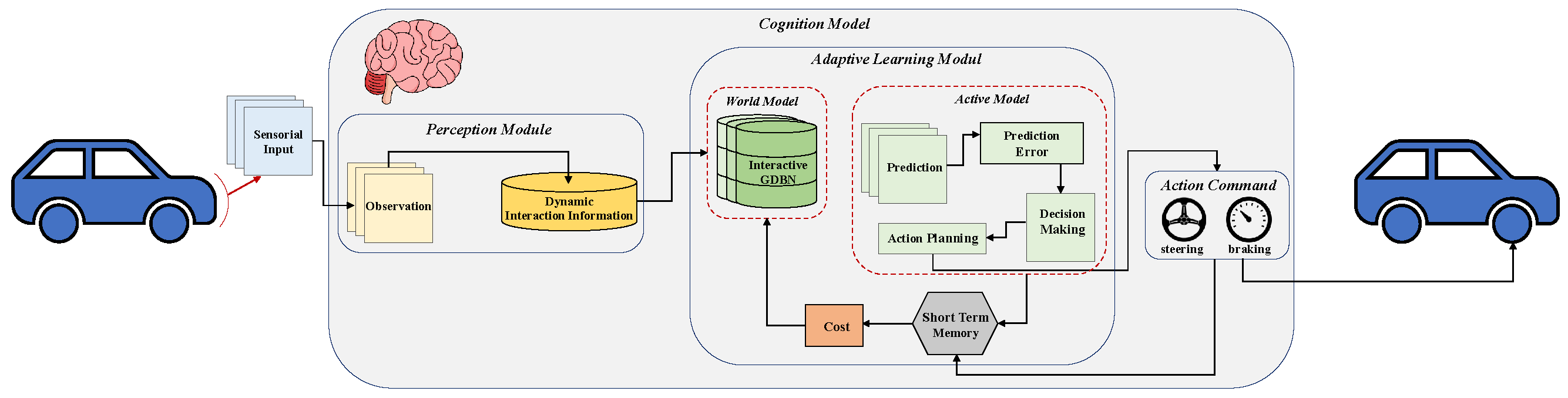 Computers 13 00161 g001