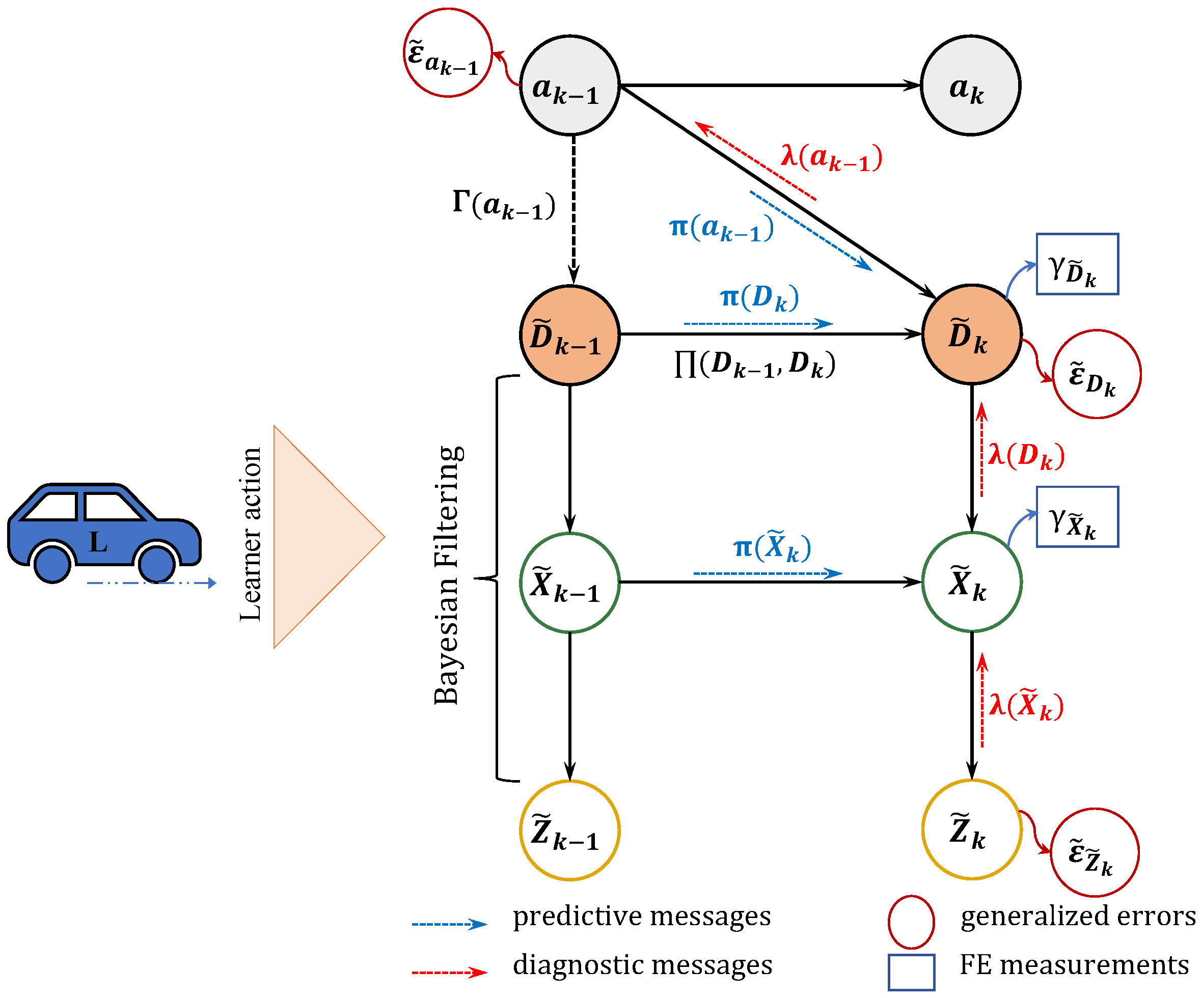 Computers 13 00161 g004