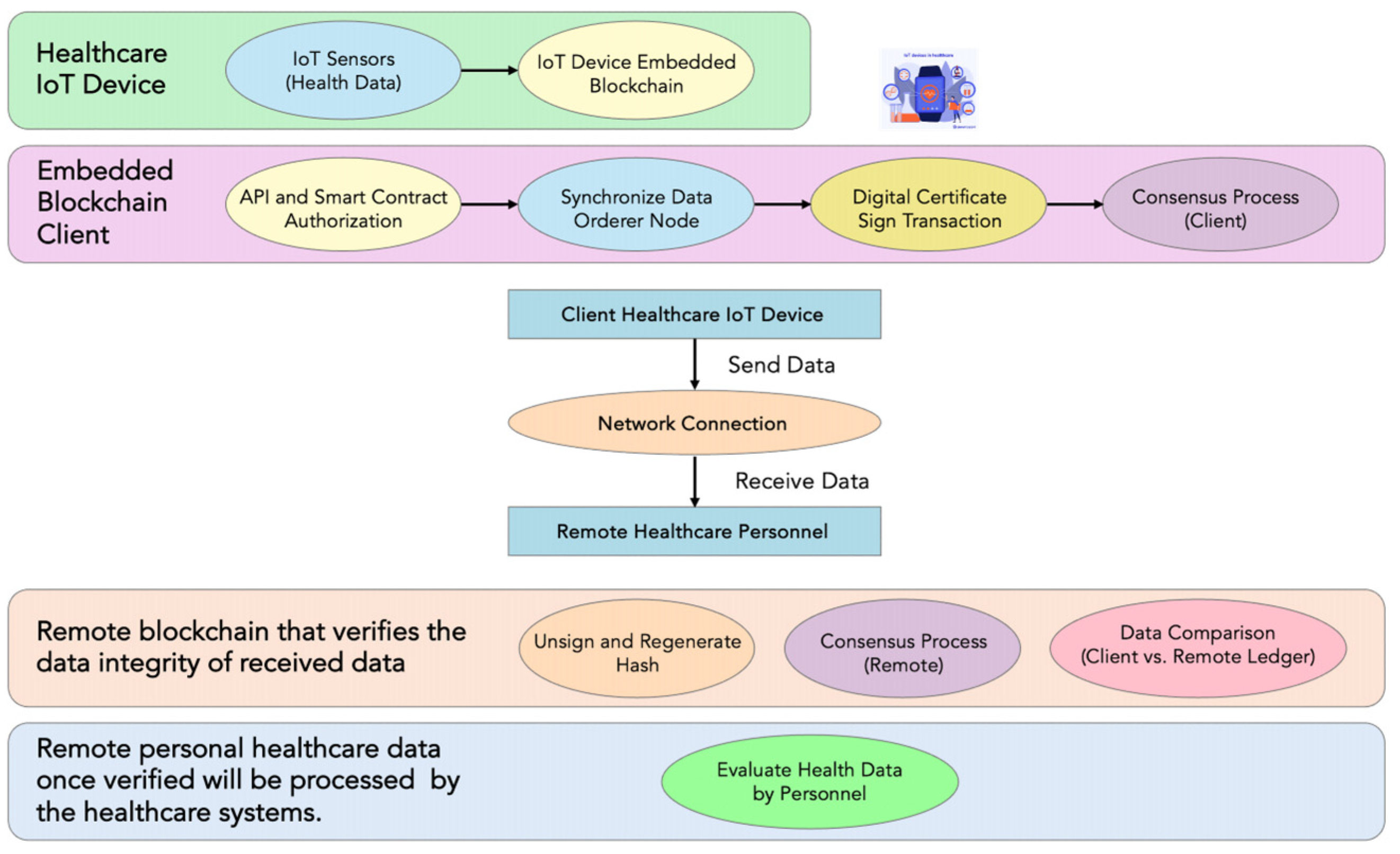 Computers 13 00164 g002