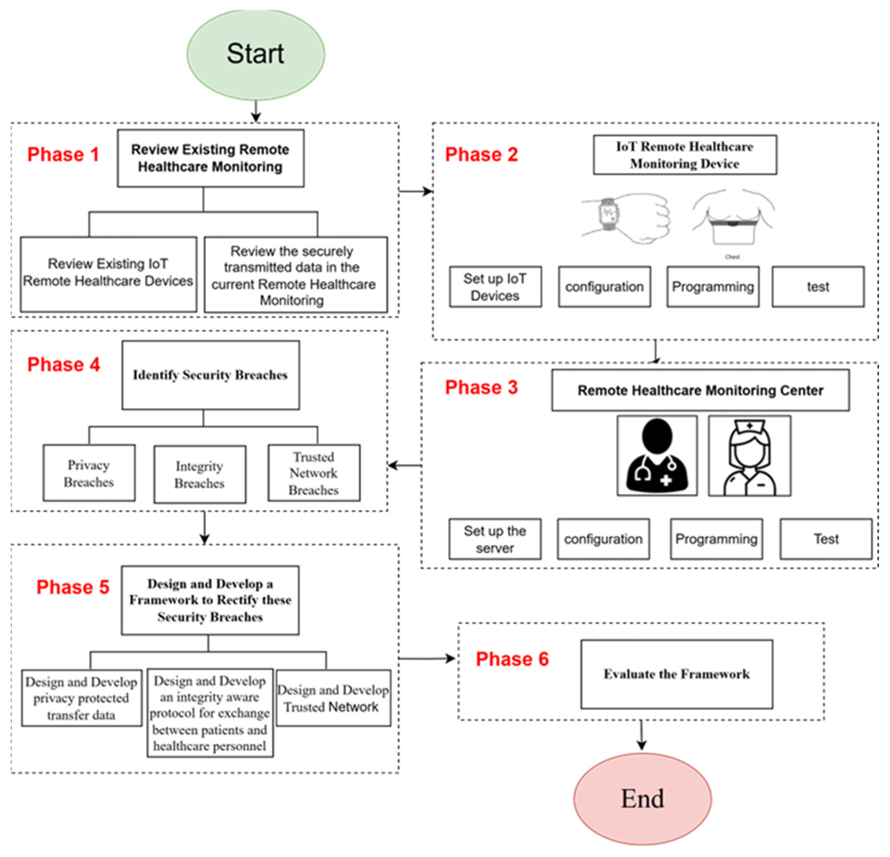 Computers 13 00164 g007