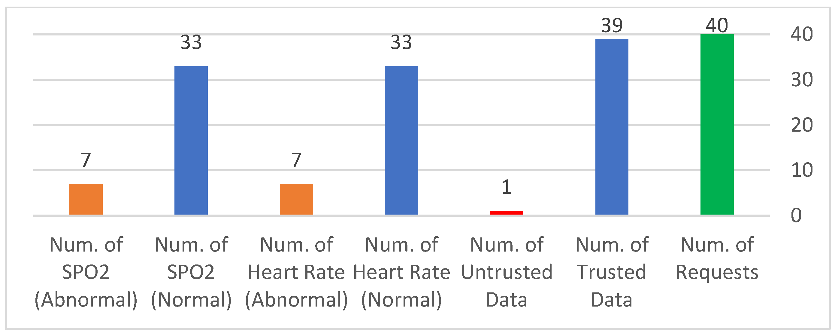 Computers 13 00164 g016