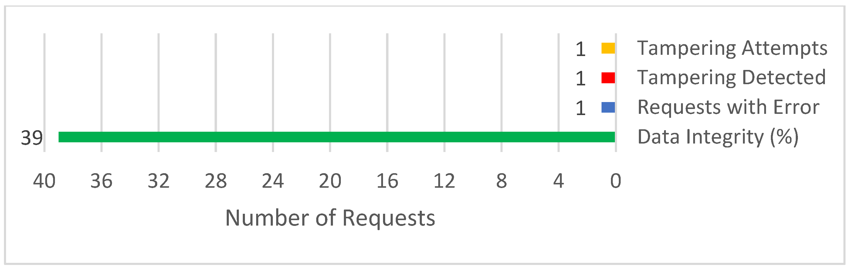 Computers 13 00164 g017