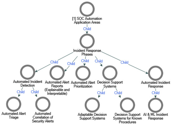 Computers 13 00165 g0a1