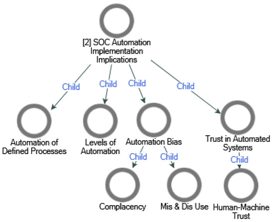 Computers 13 00165 g0a2