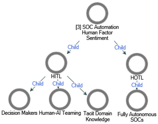 Computers 13 00165 g0a3