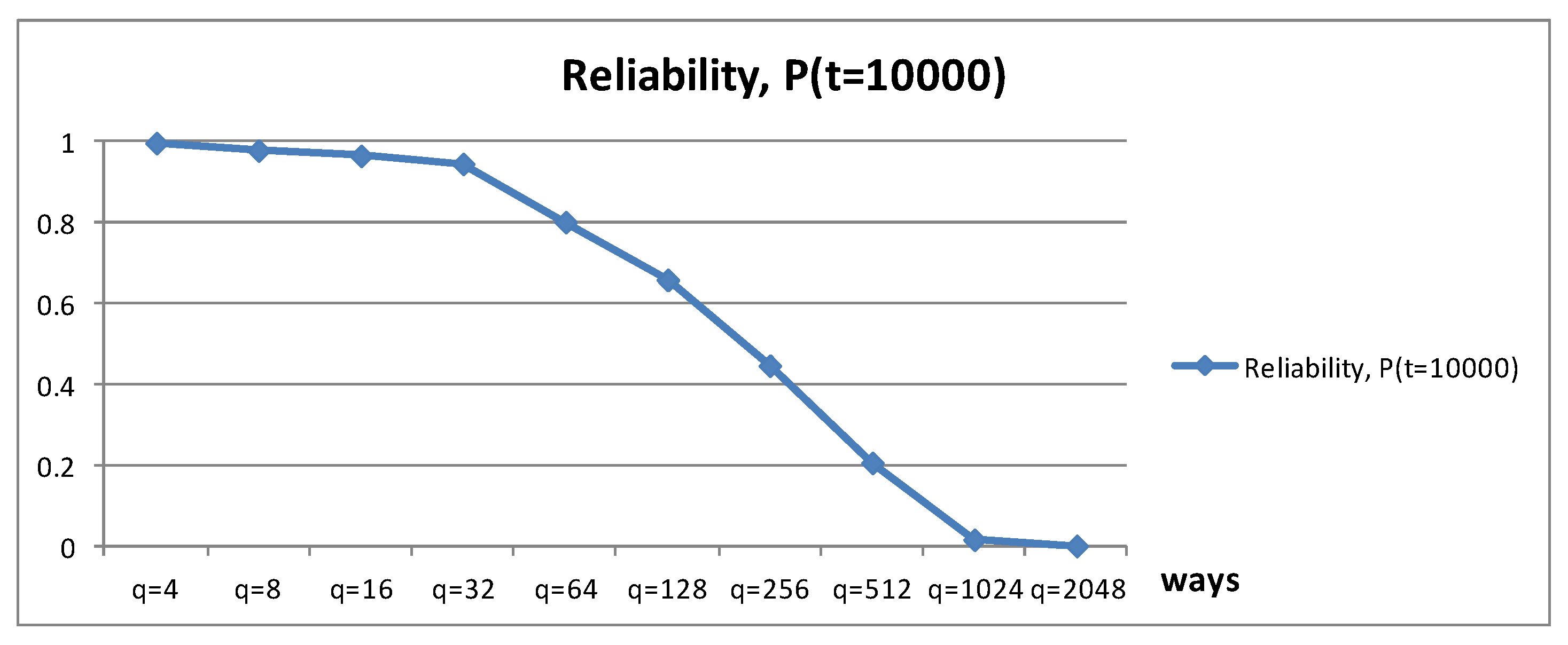 Computers 13 00166 g007