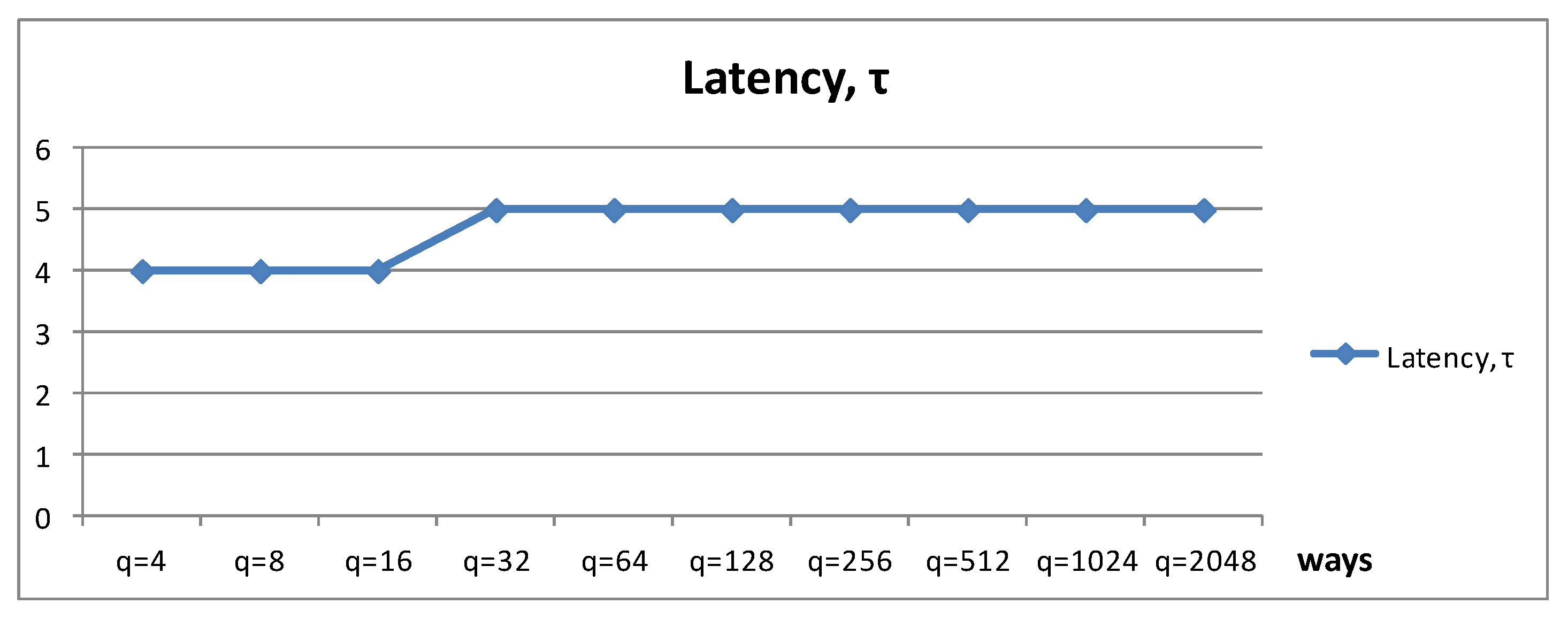 Computers 13 00166 g008