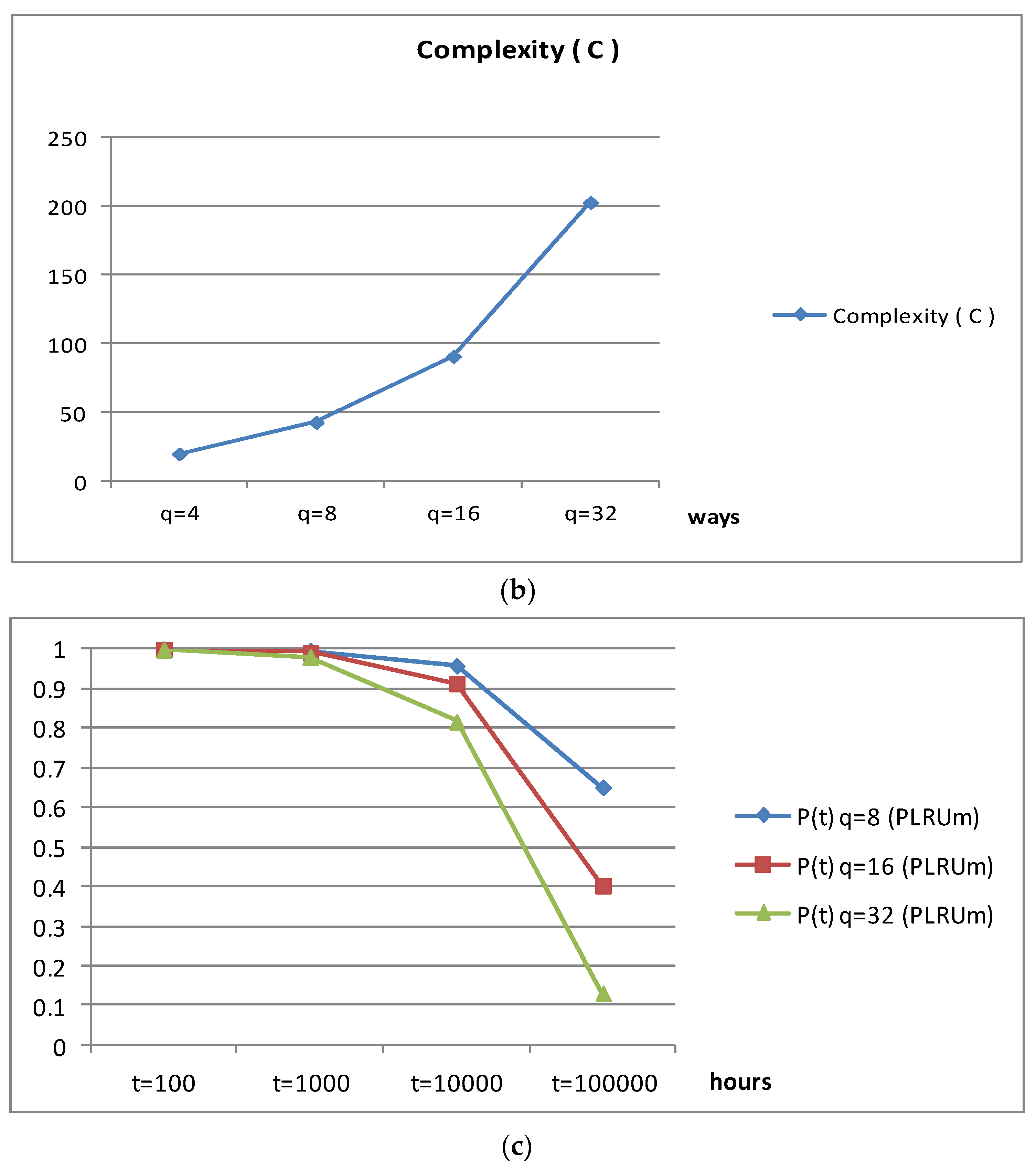 Computers 13 00166 g015b