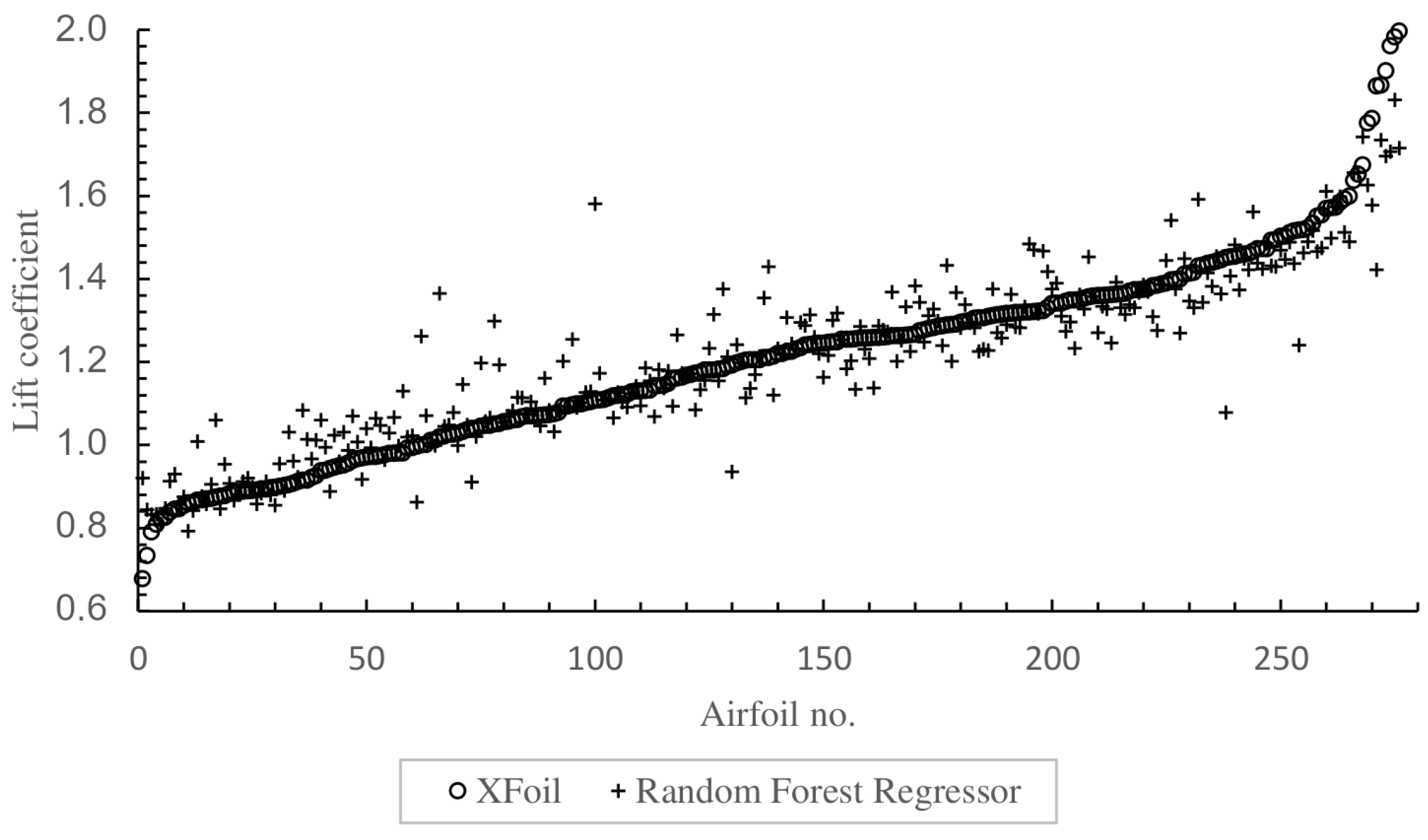 Computers 13 00167 g006