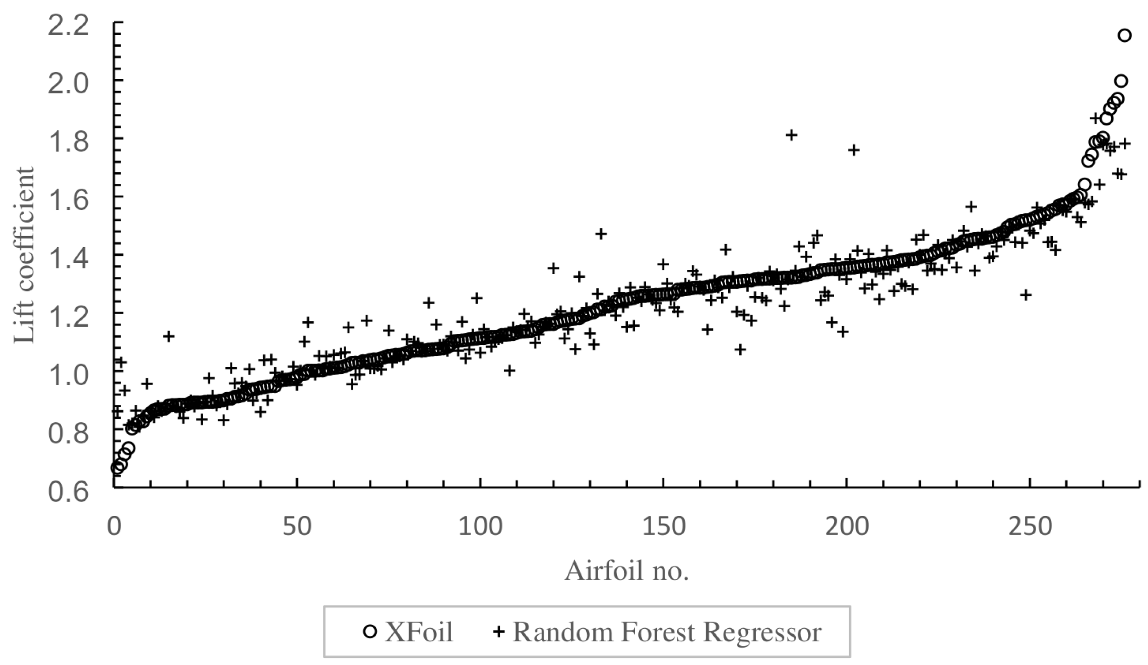 Computers 13 00167 g007