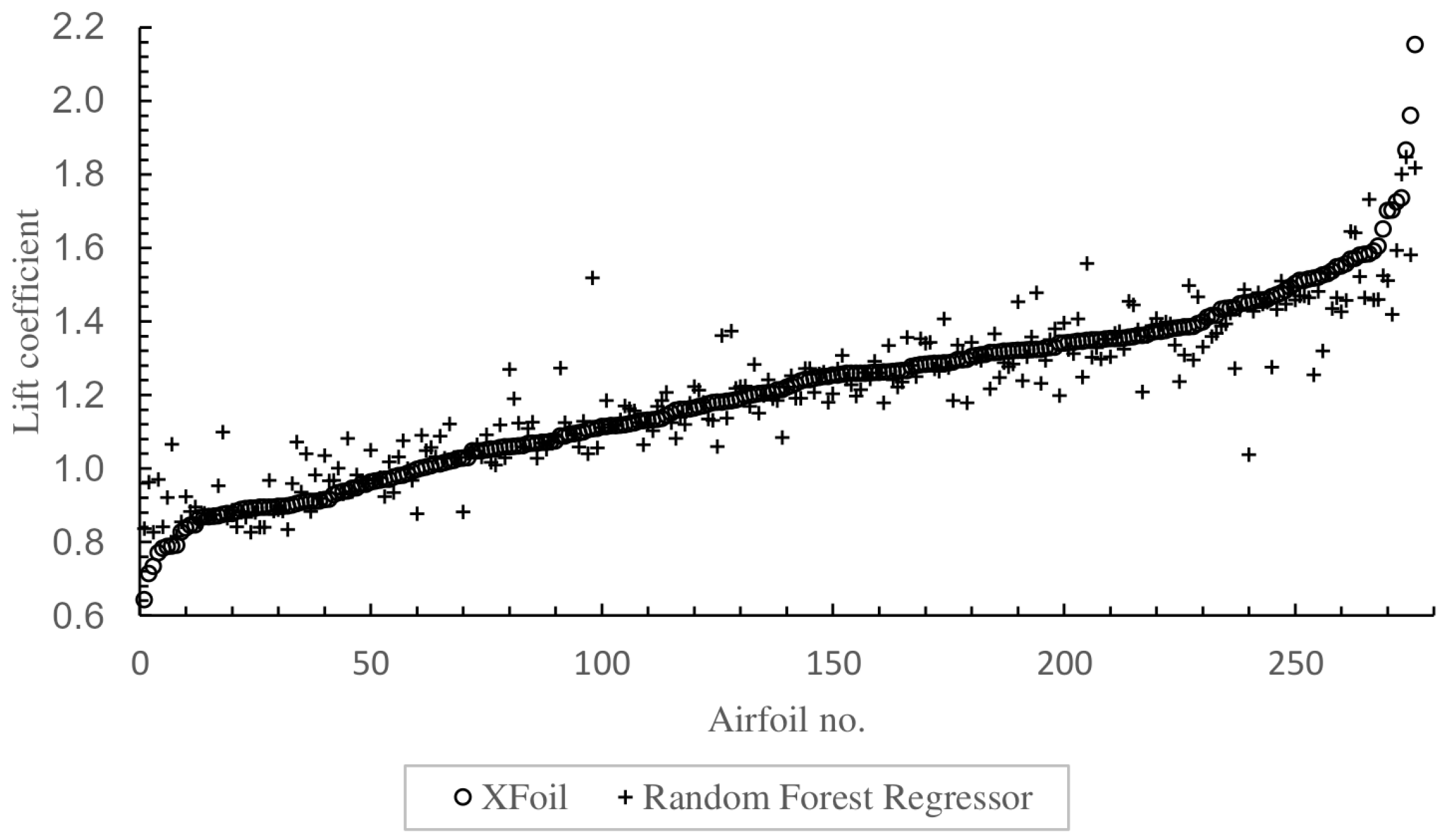 Computers 13 00167 g008