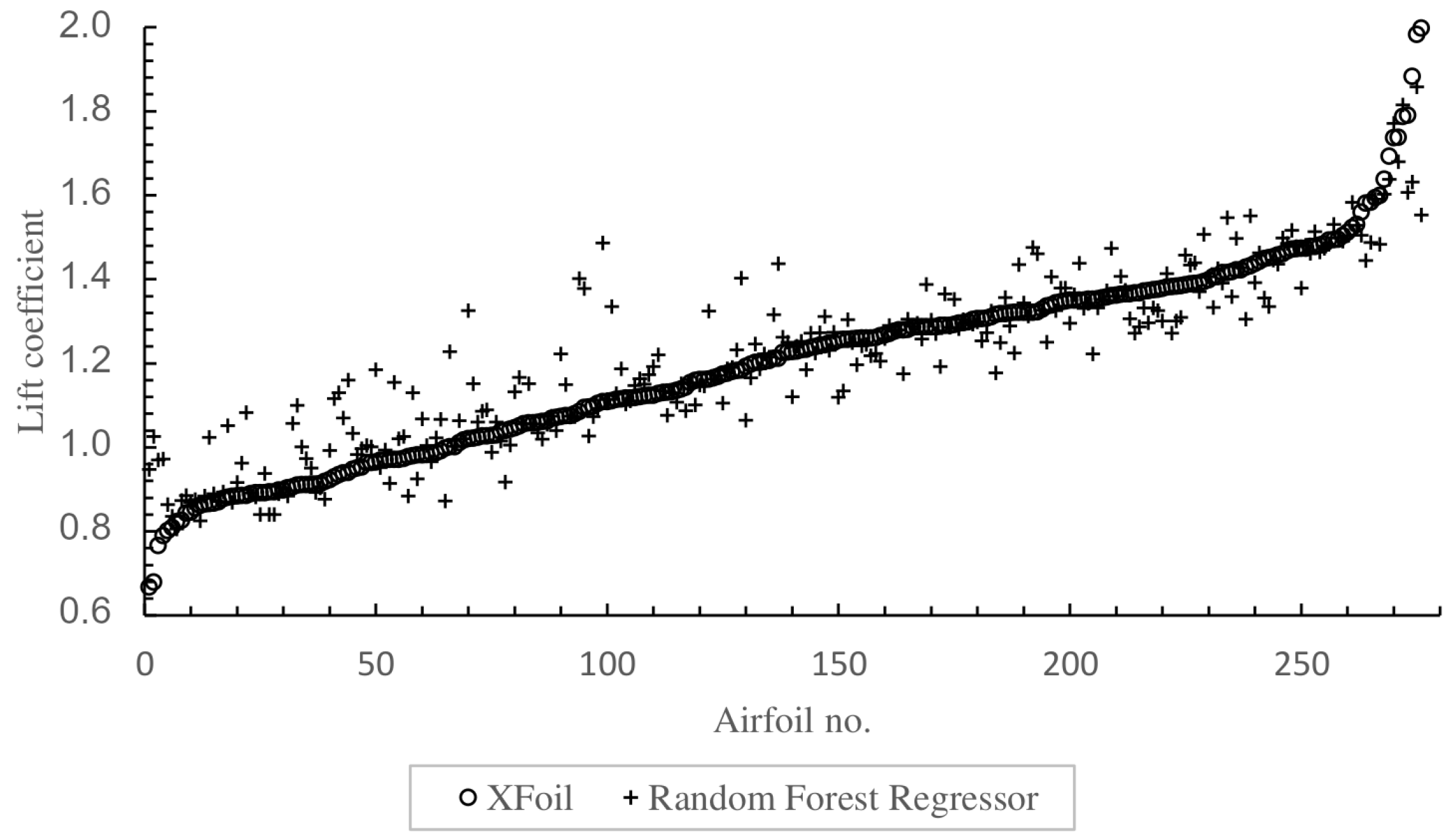 Computers 13 00167 g009