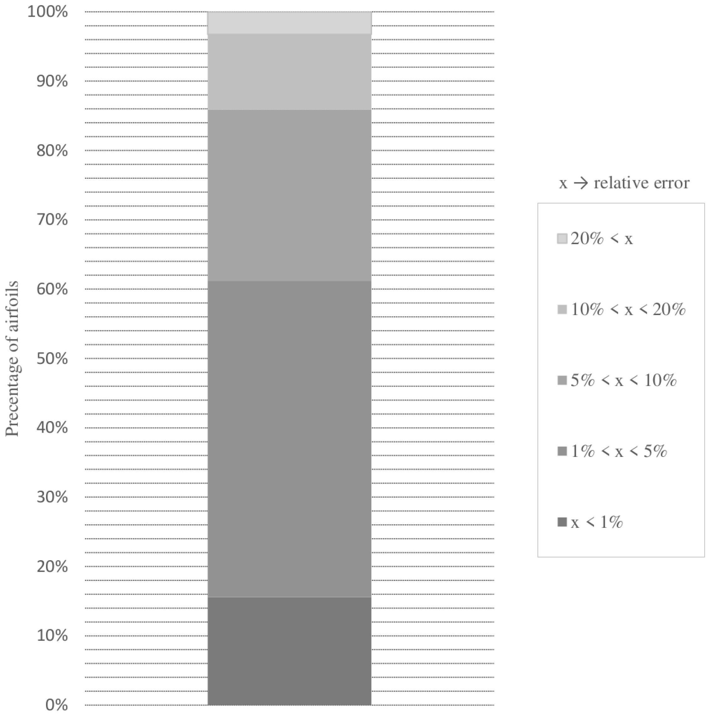 Computers 13 00167 g010
