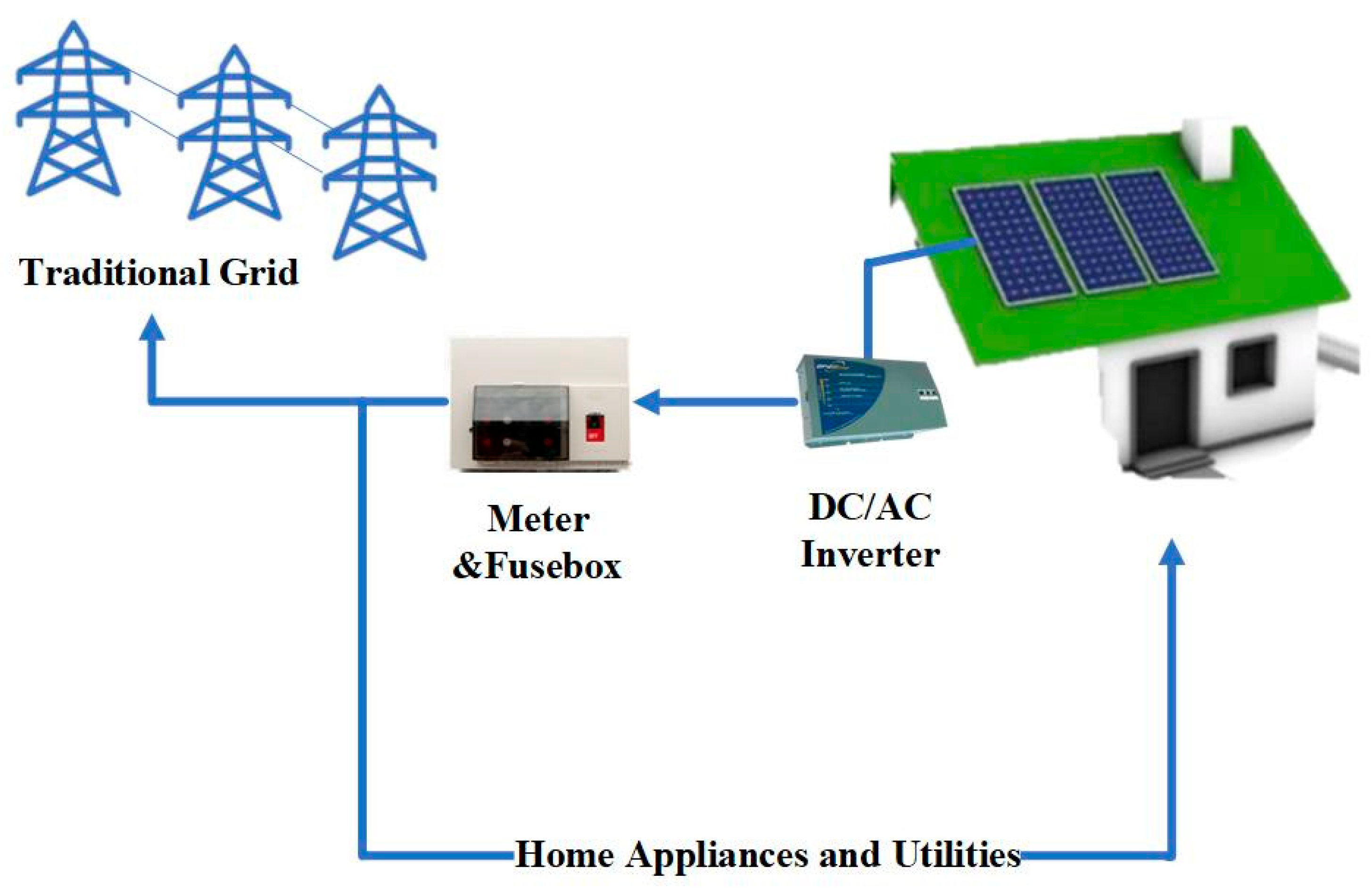 Computers 13 00169 g002