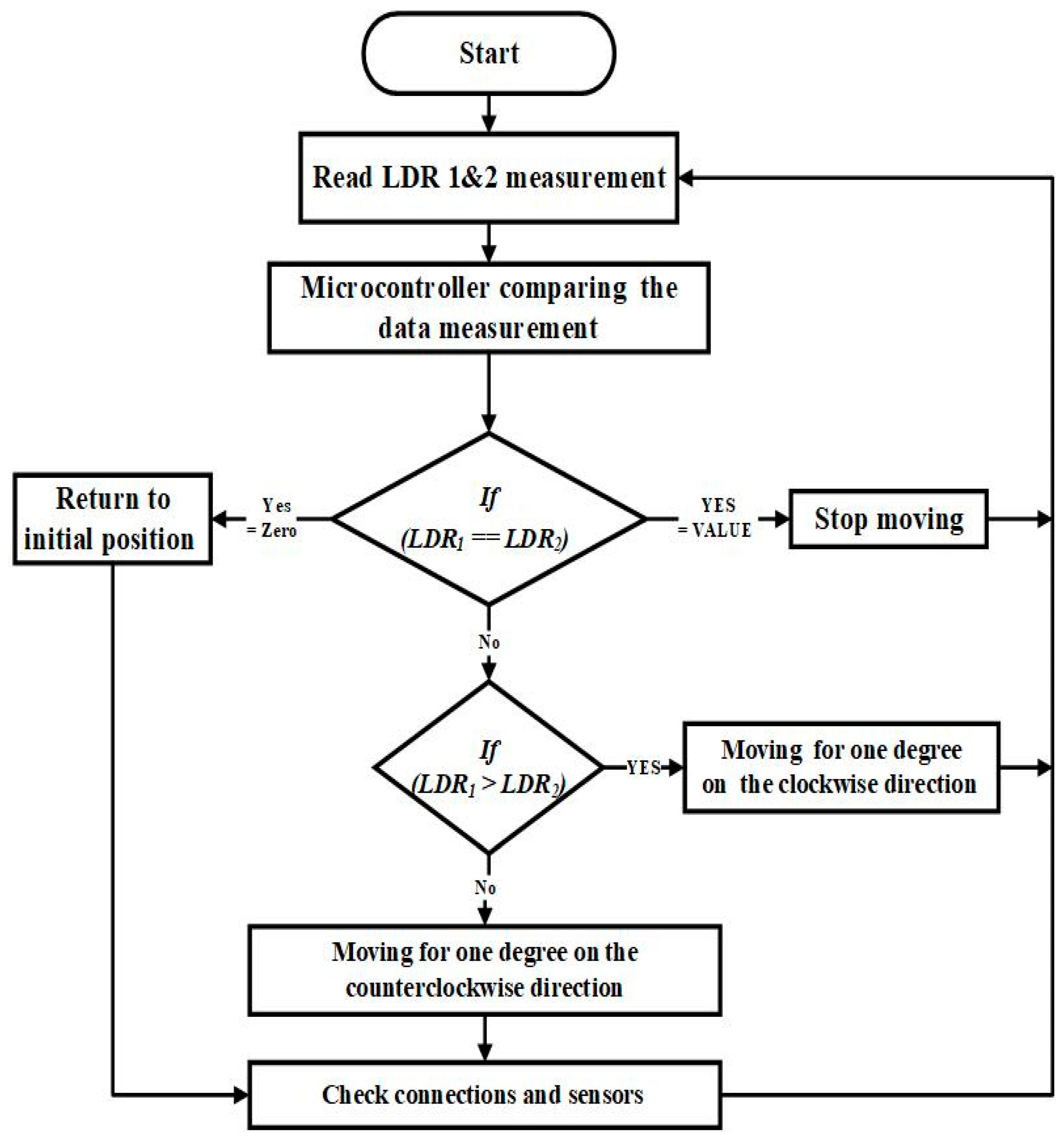 Computers 13 00169 g003