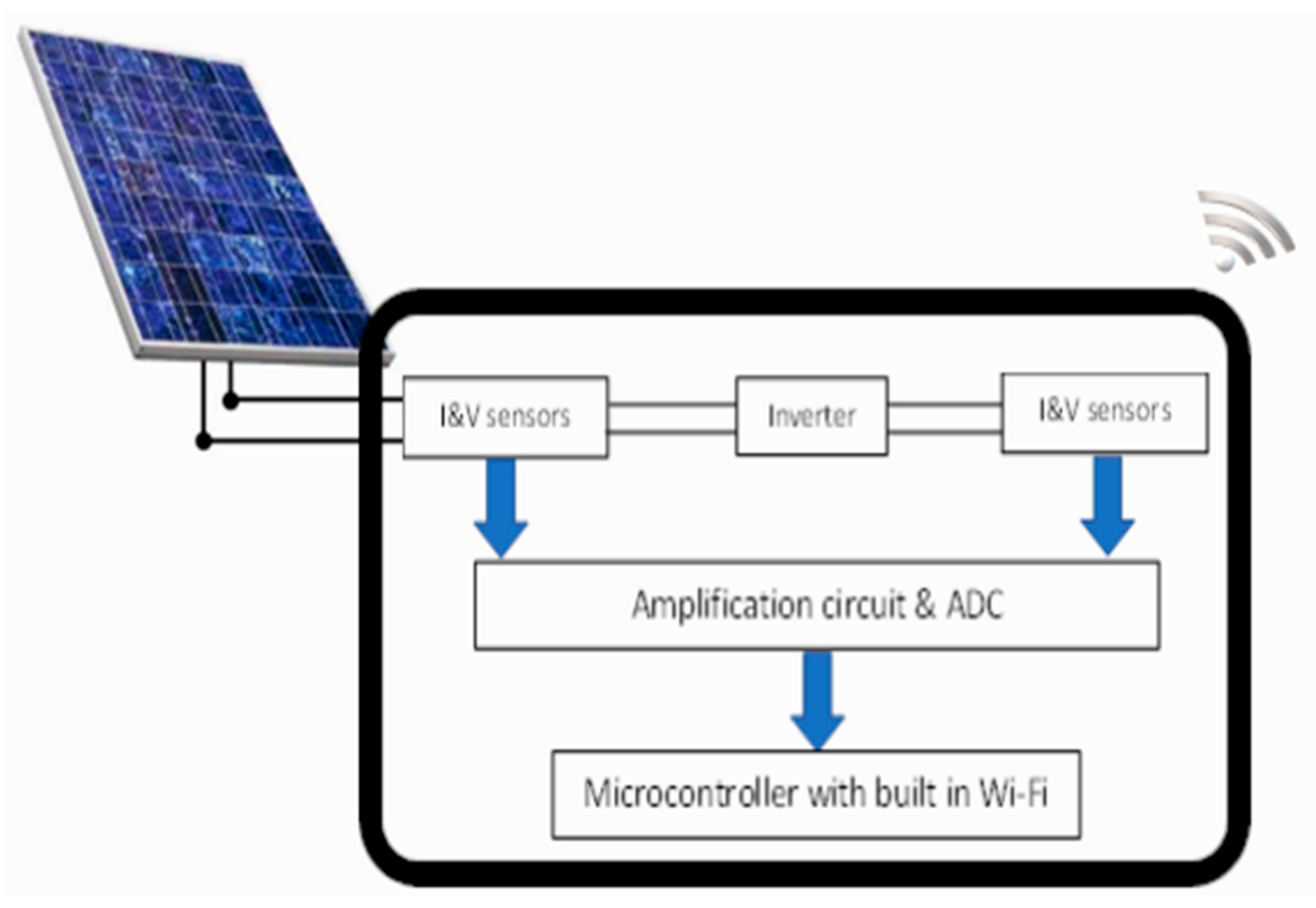 Computers 13 00169 g005
