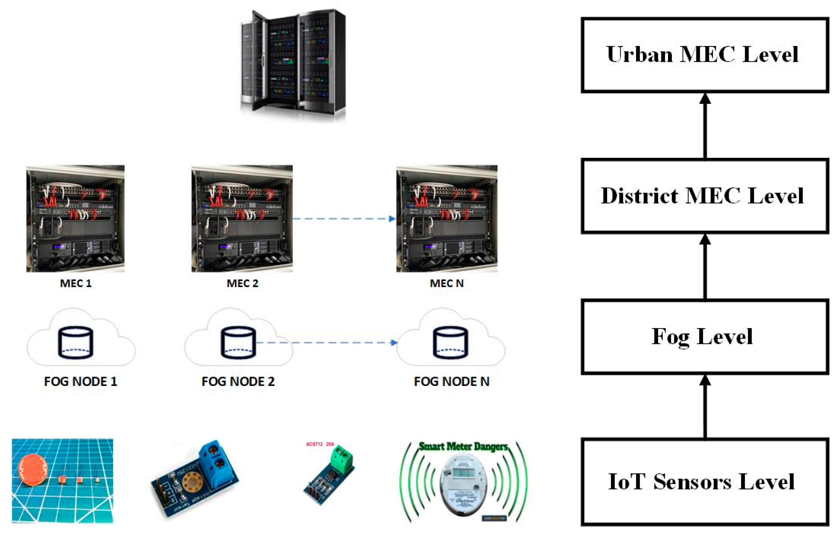 Computers 13 00169 g009