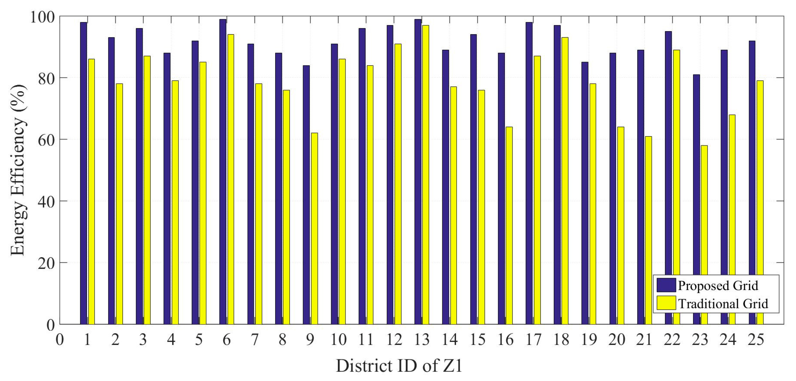 Computers 13 00169 g012