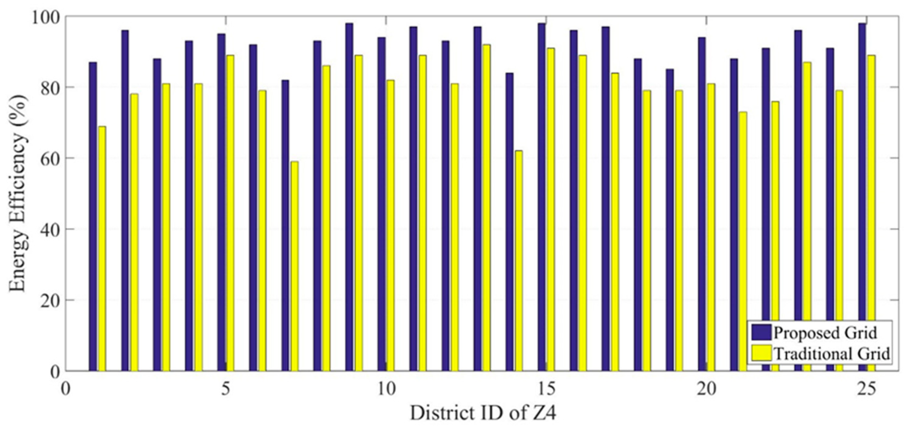 Computers 13 00169 g015