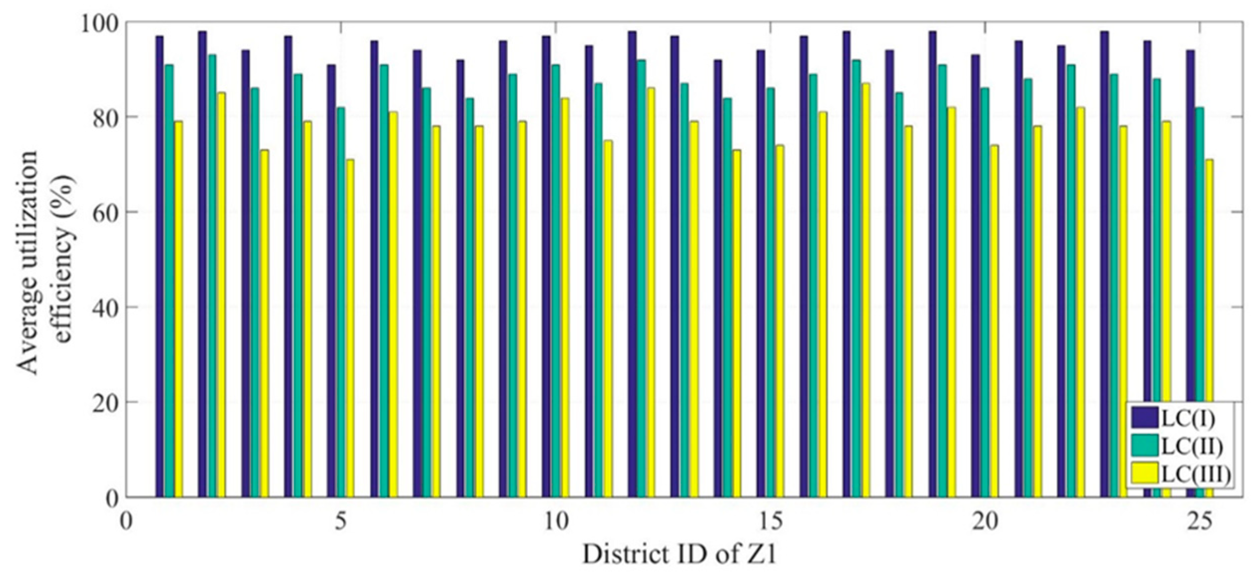 Computers 13 00169 g020