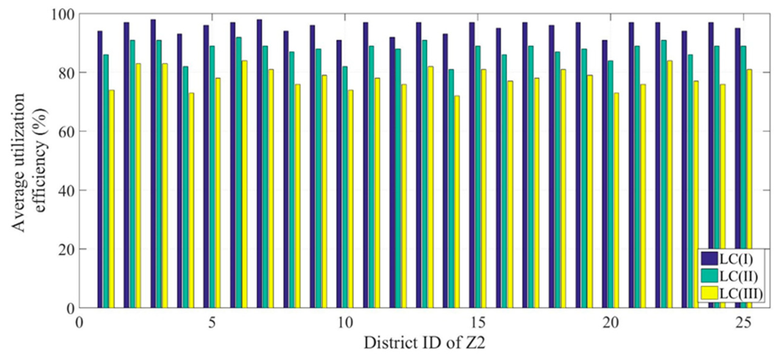 Computers 13 00169 g021