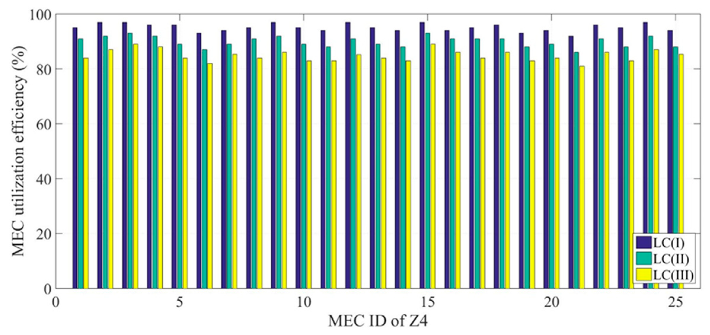 Computers 13 00169 g027