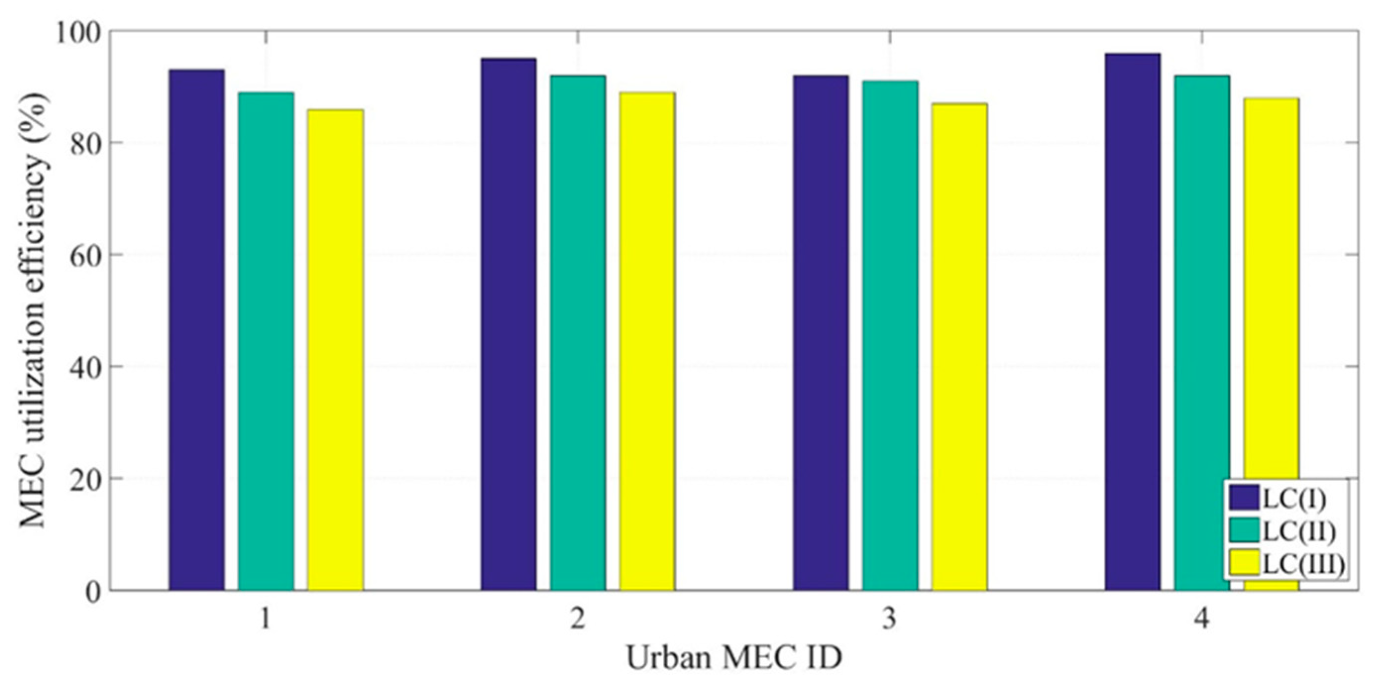 Computers 13 00169 g028