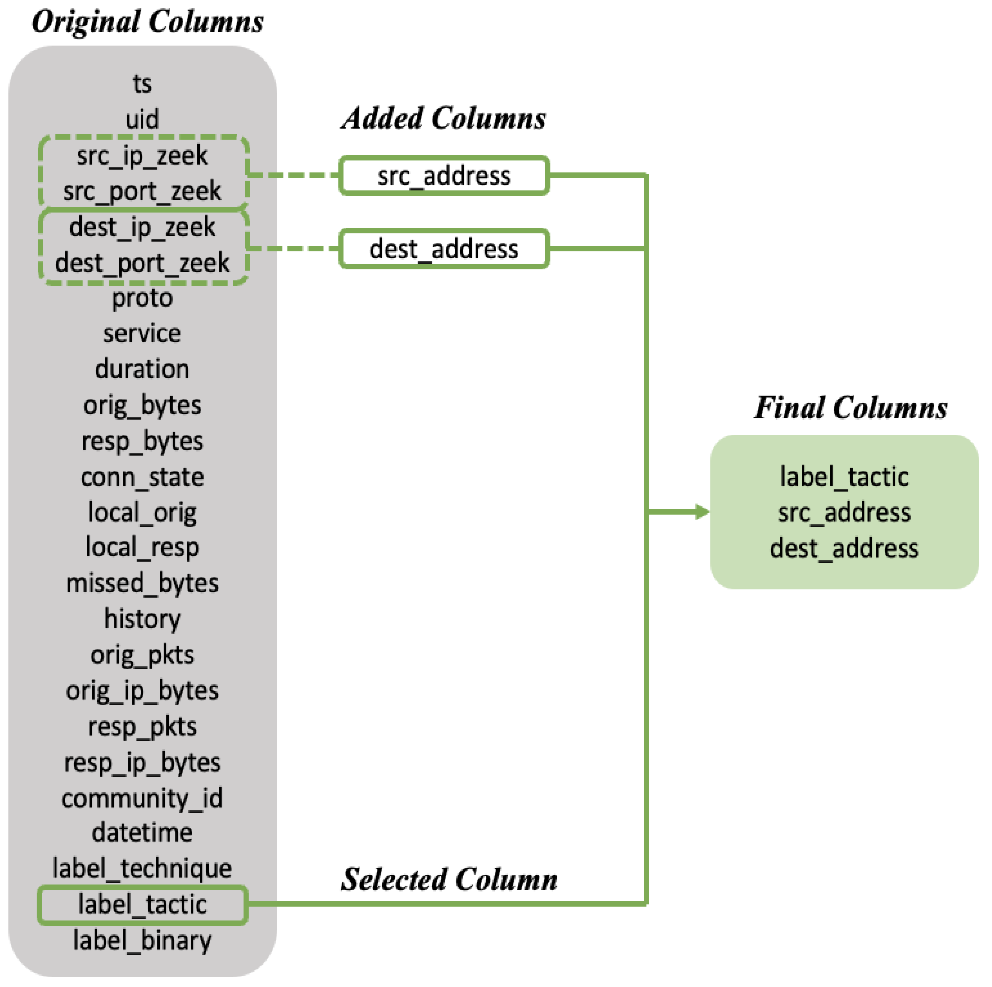 Computers 13 00171 g002