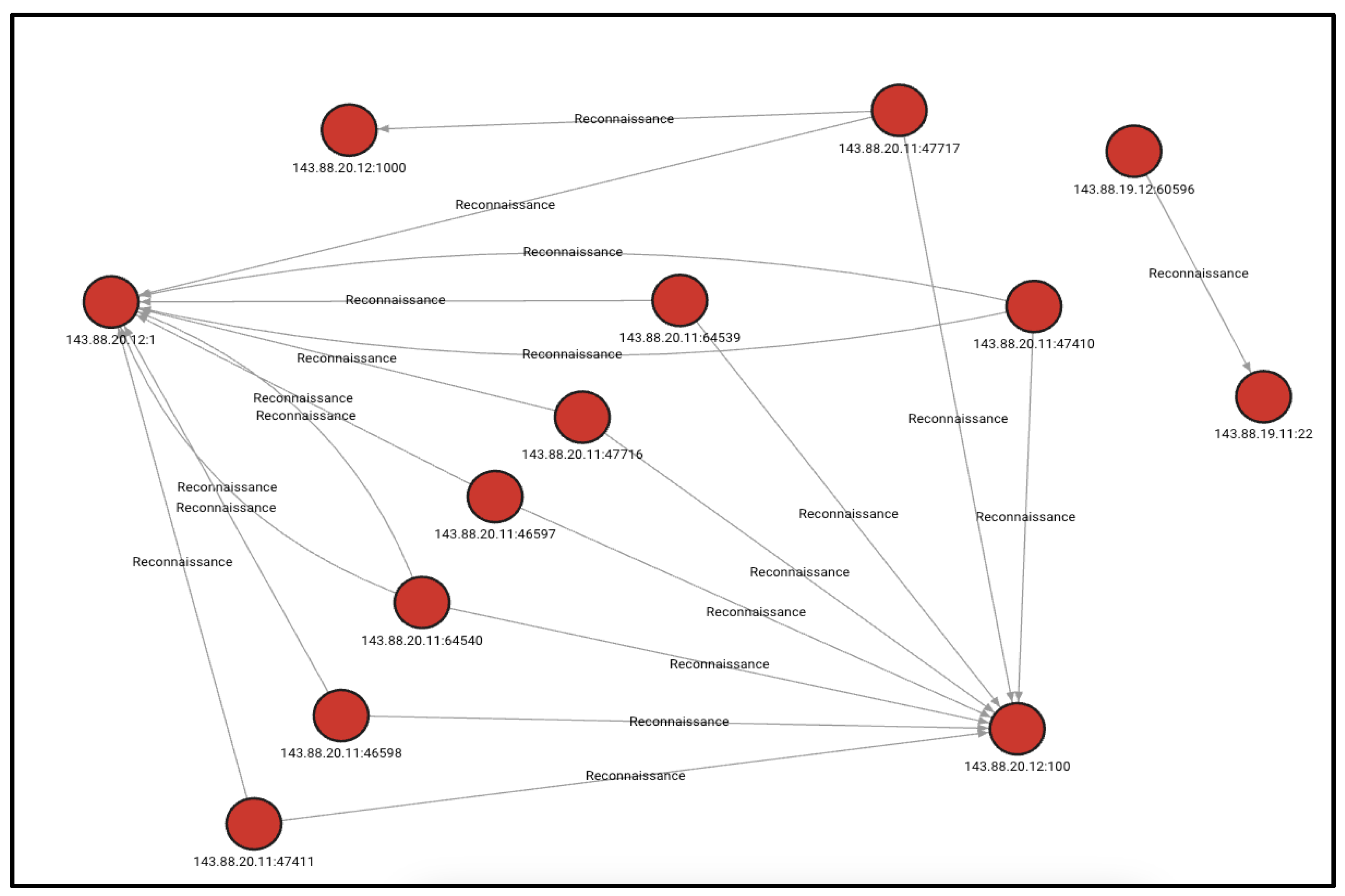 Computers 13 00171 g006