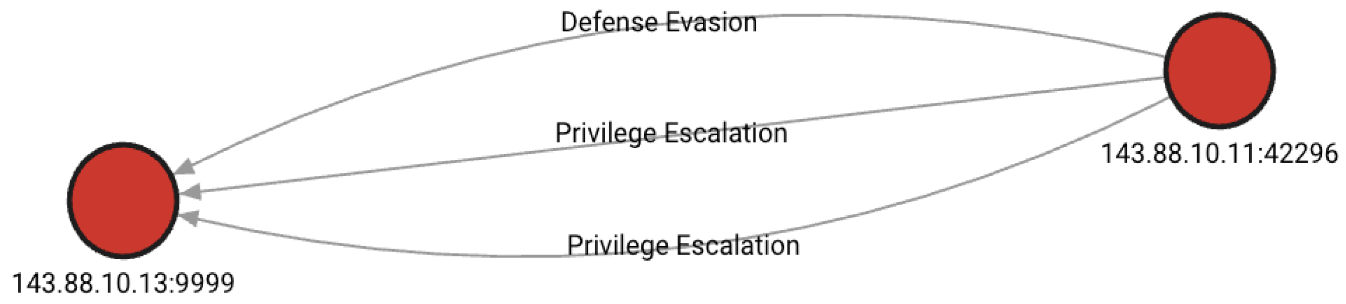 Computers 13 00171 g017