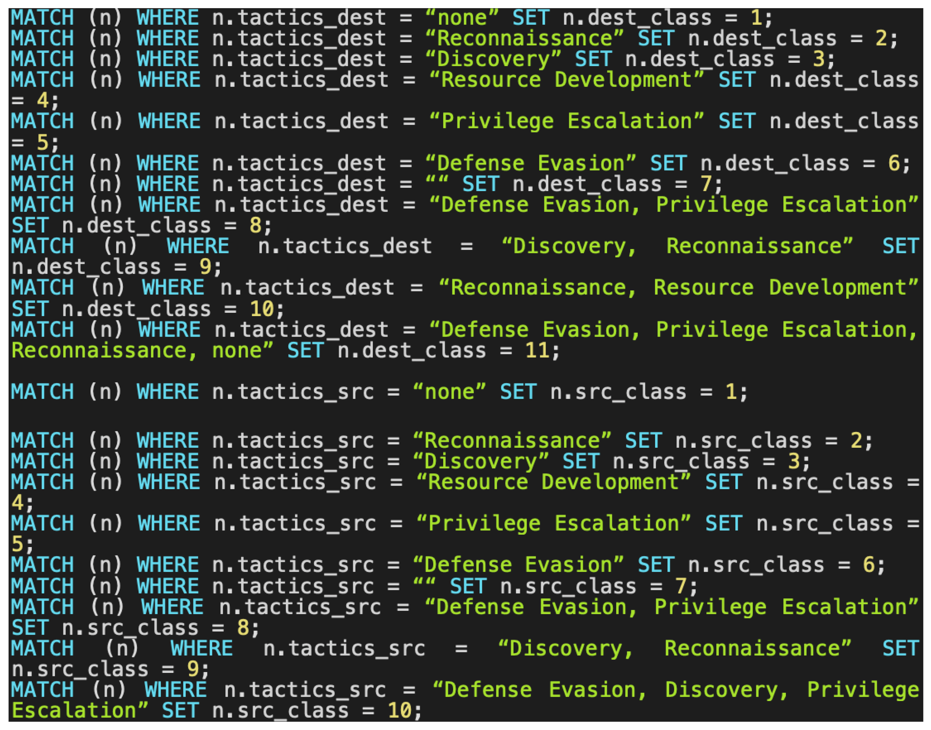 Computers 13 00171 g022