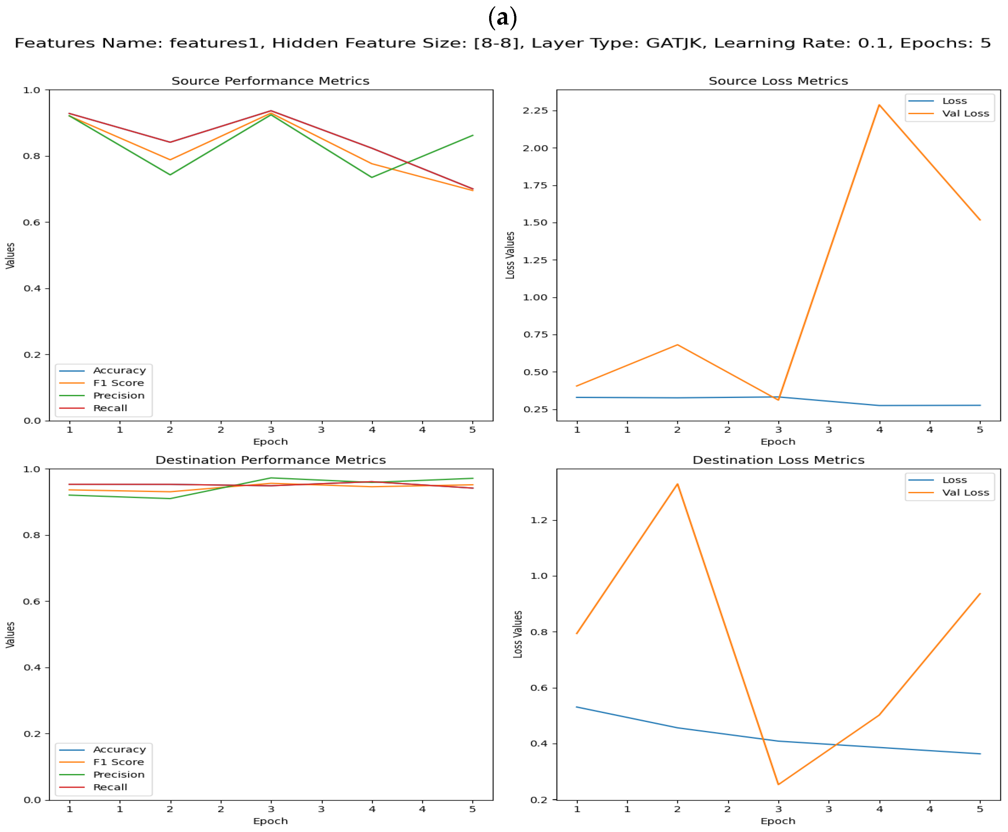Computers 13 00171 g025a