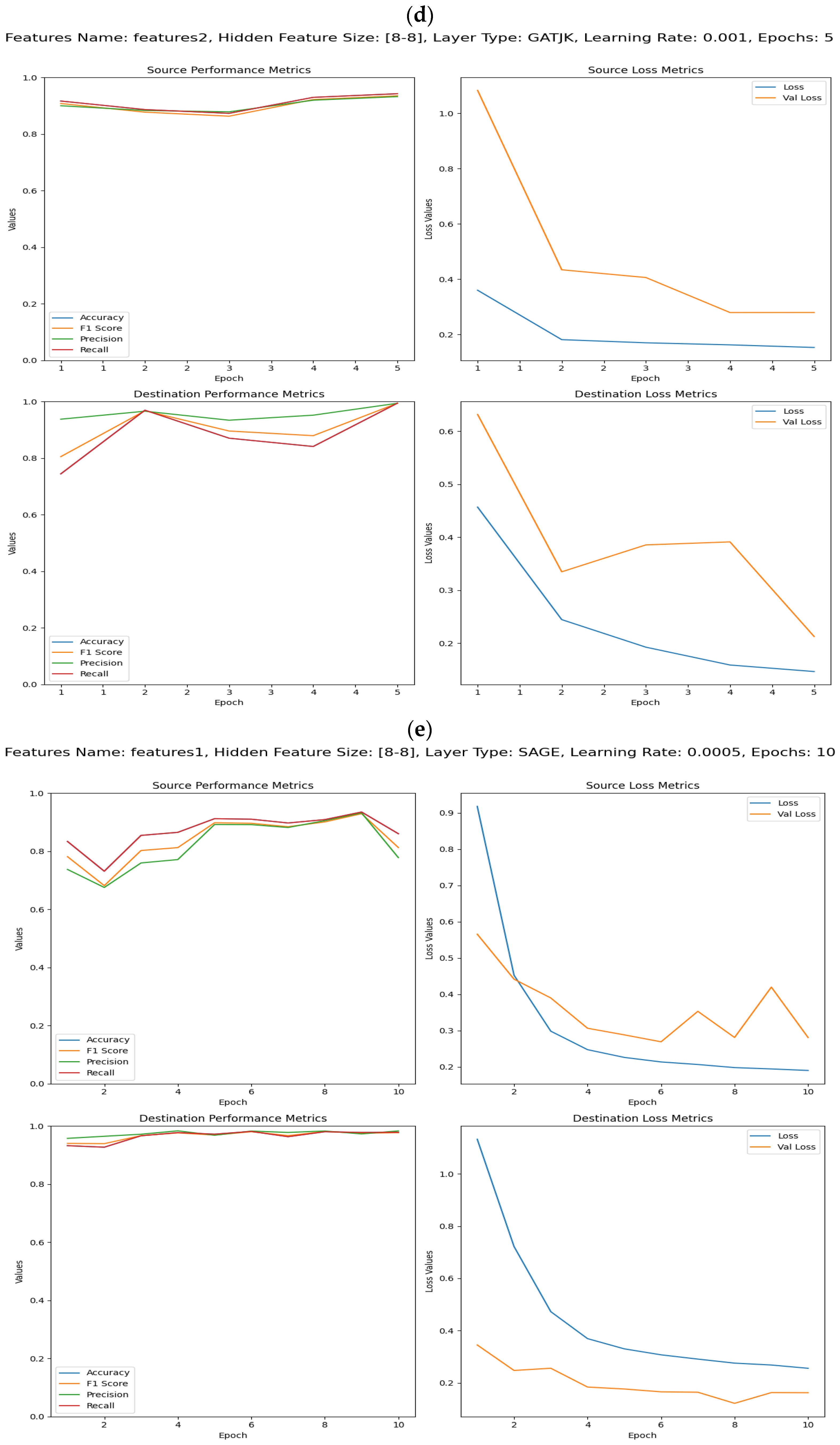 Computers 13 00171 g025c