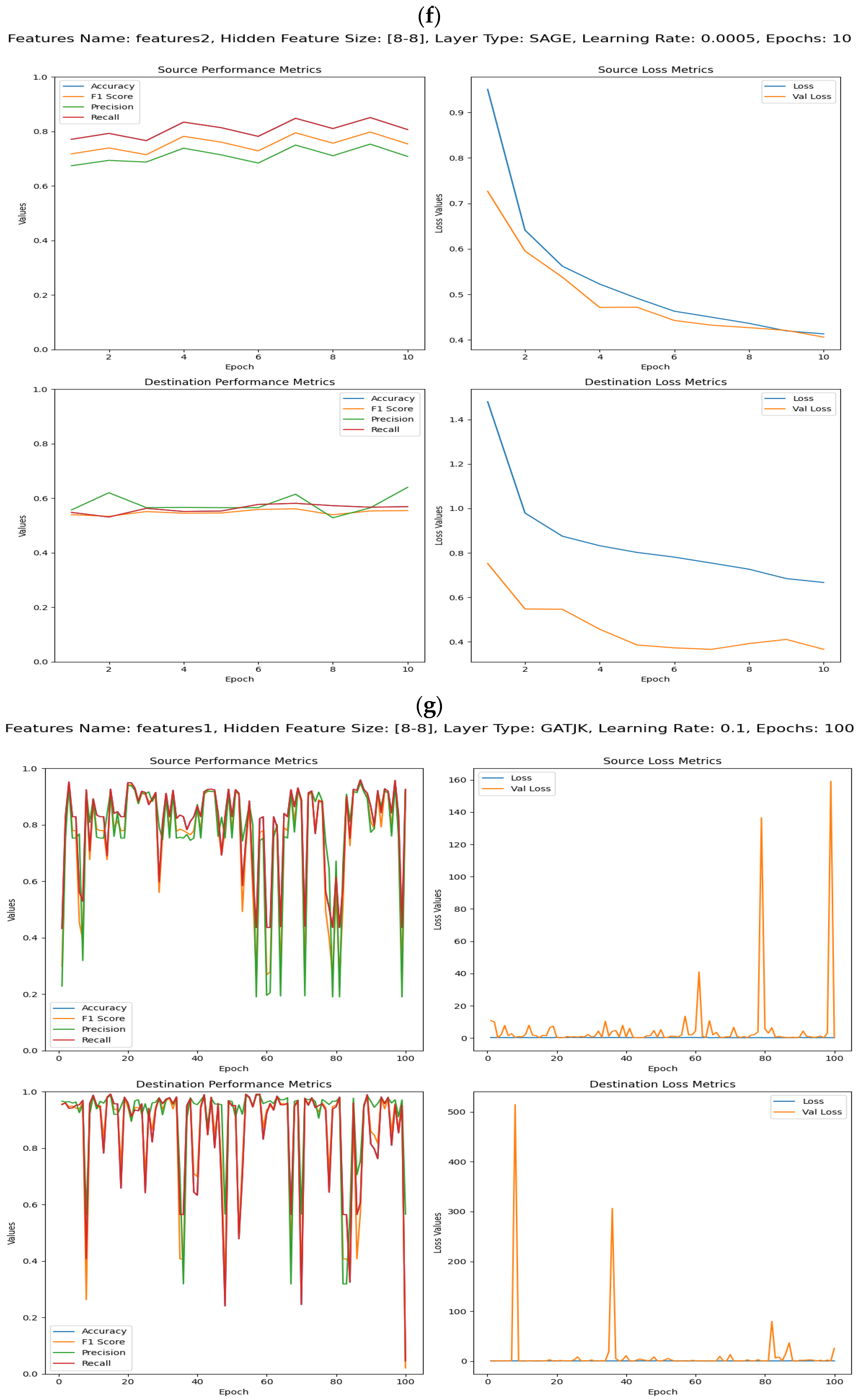 Computers 13 00171 g025d