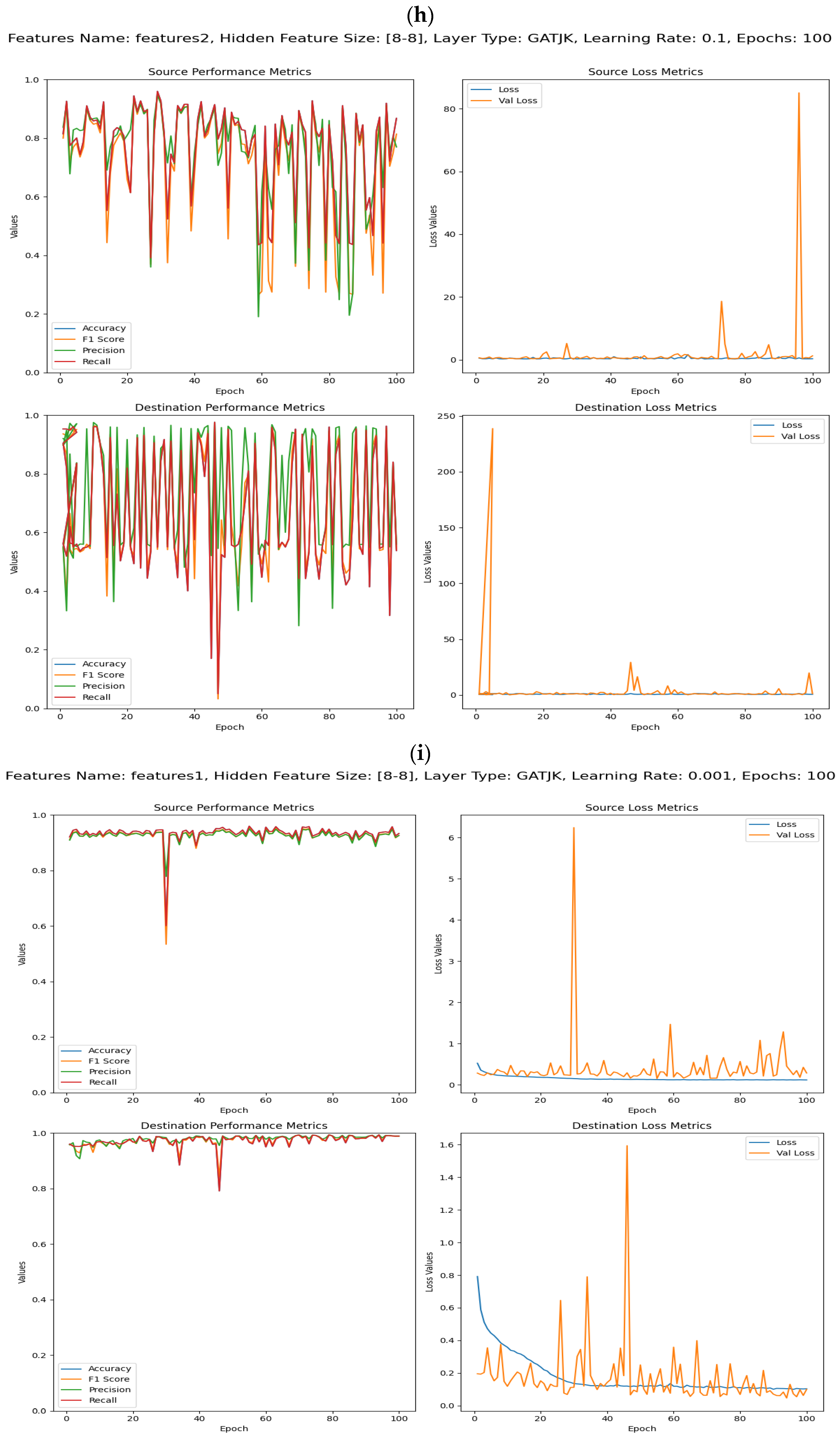 Computers 13 00171 g025e