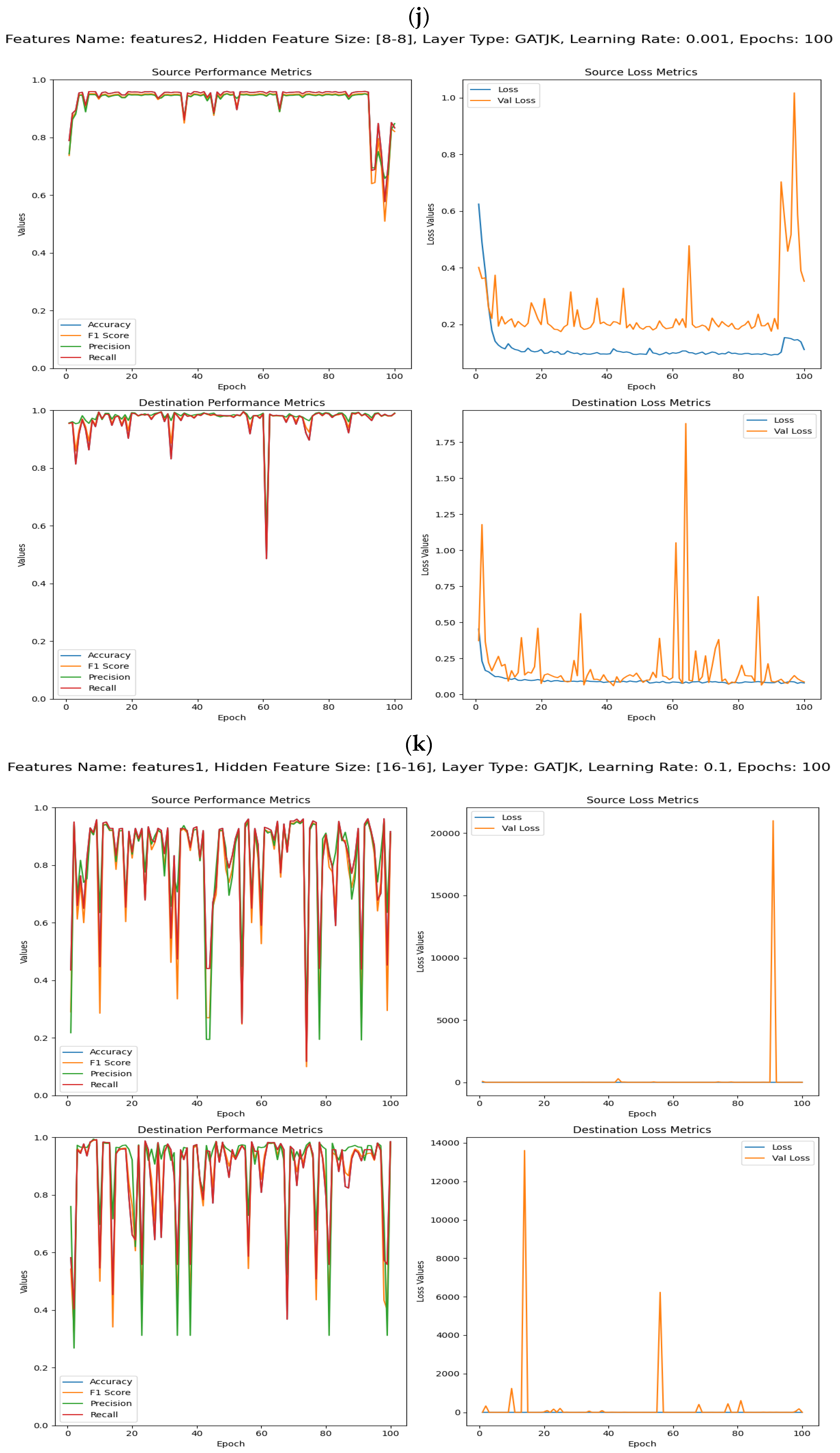 Computers 13 00171 g025f