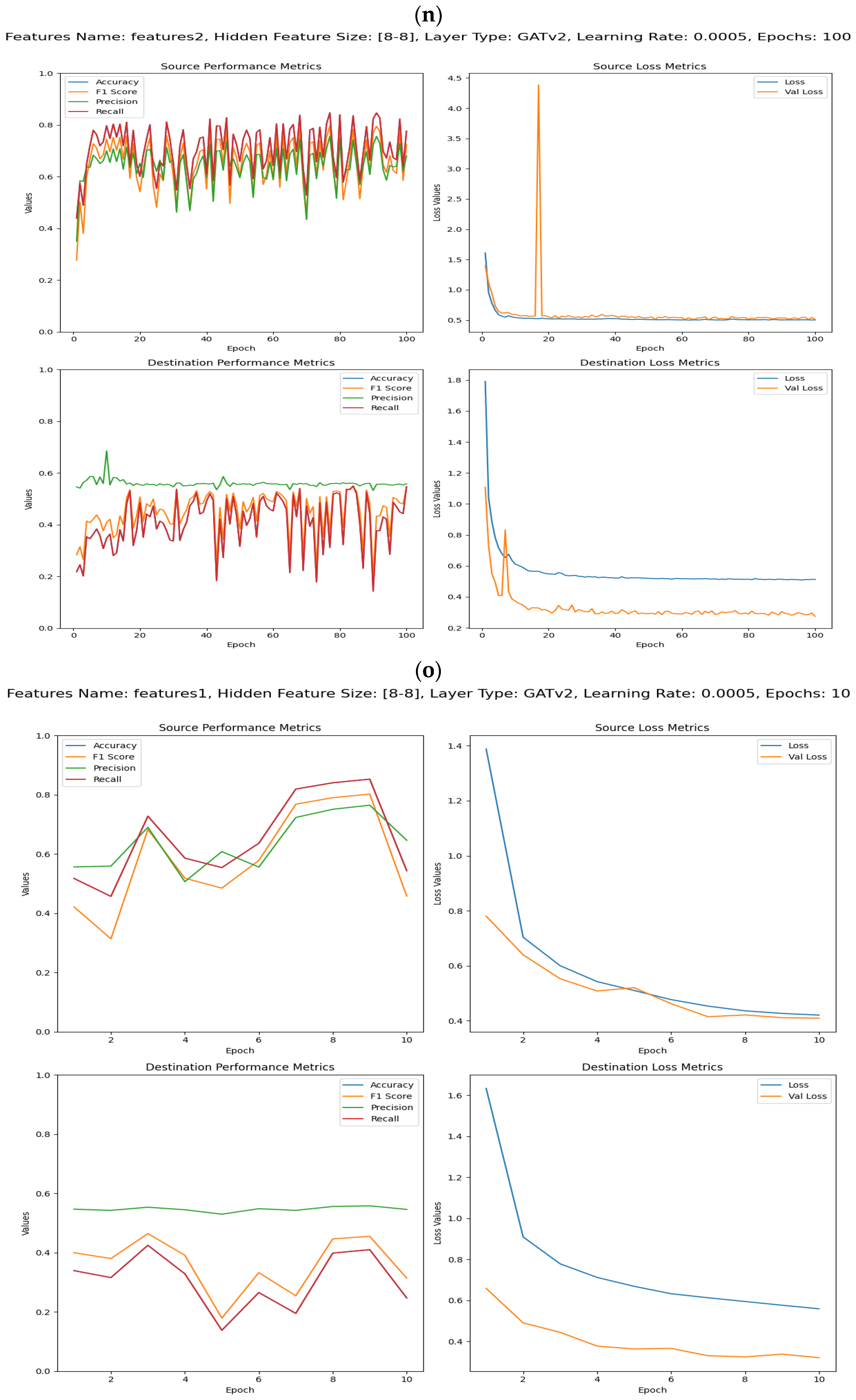 Computers 13 00171 g025h