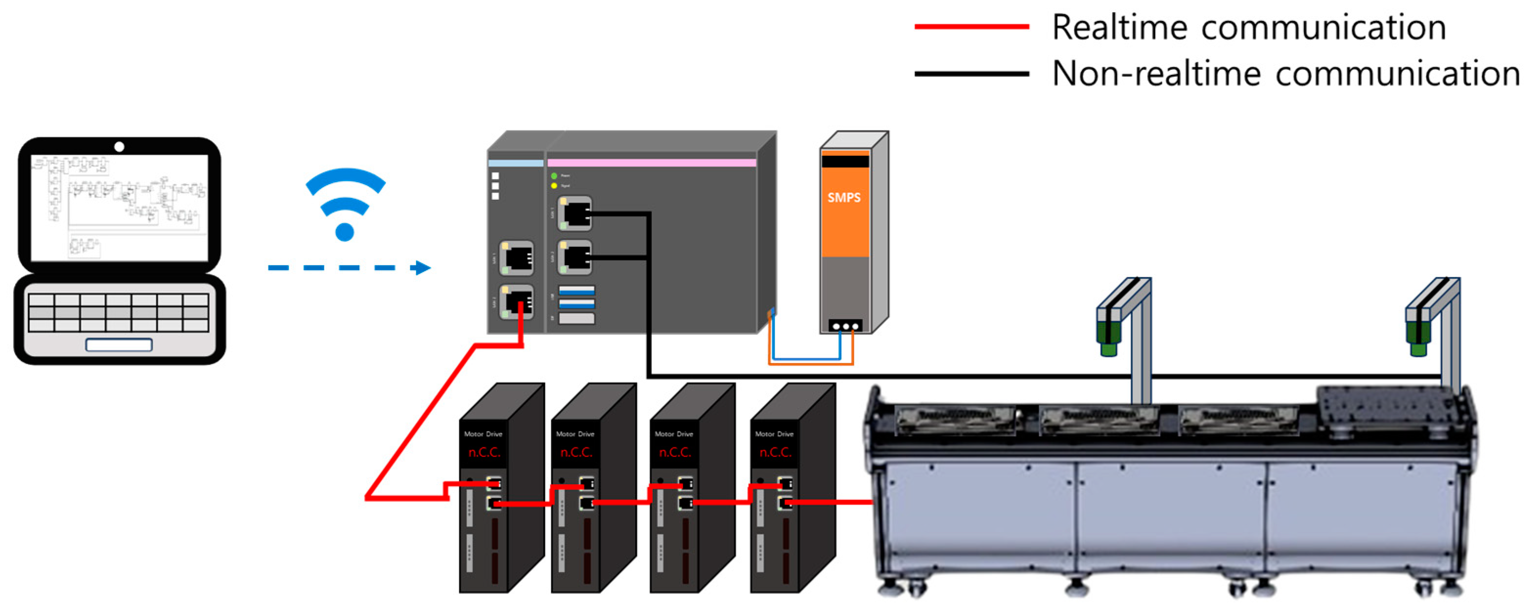 Computers 13 00172 g001