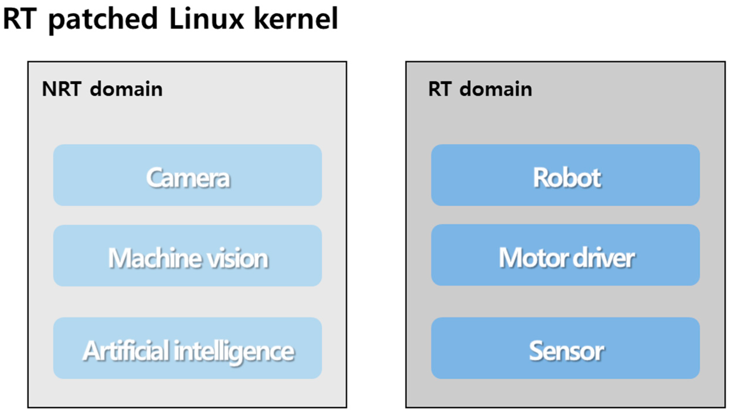 Computers 13 00172 g002