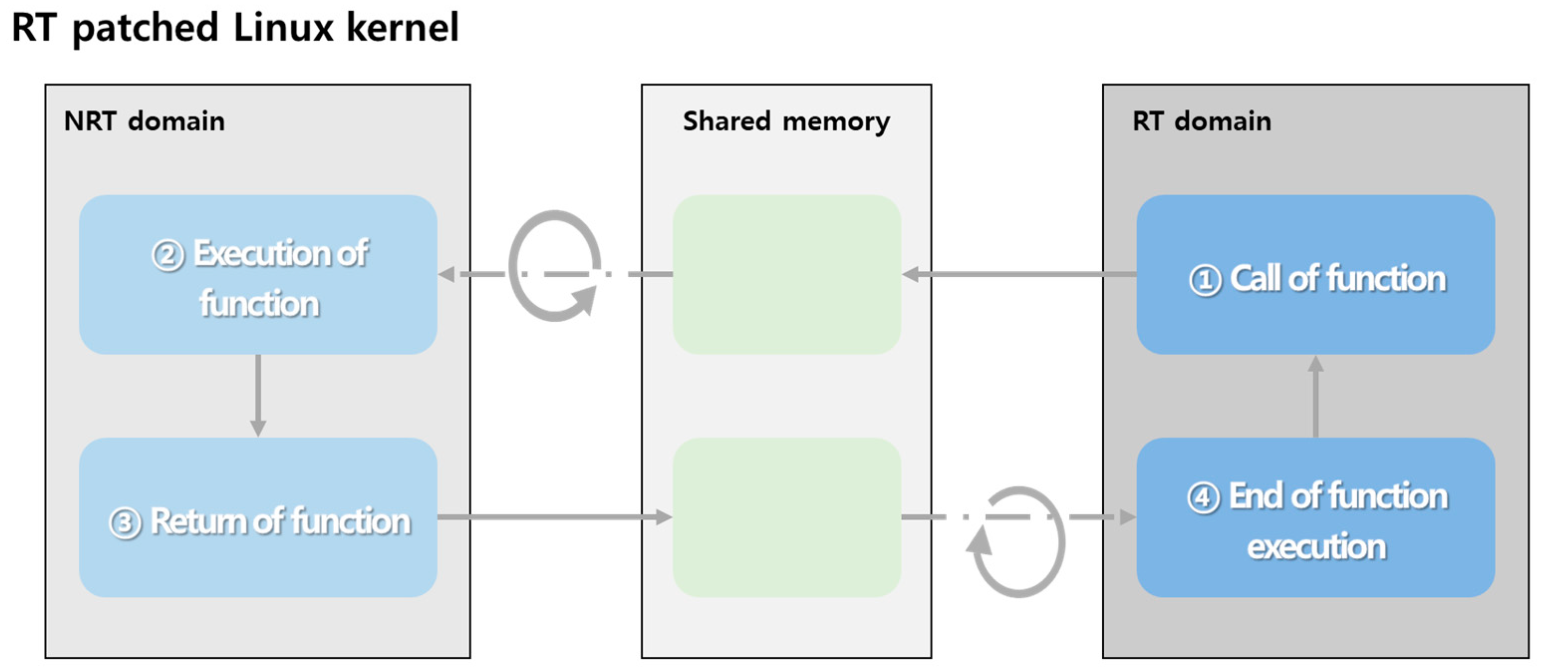 Computers 13 00172 g003