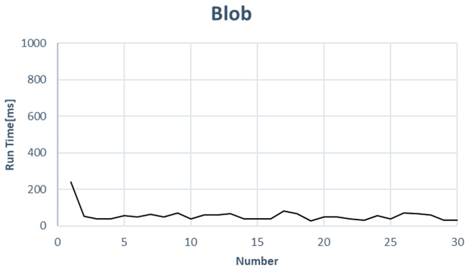 Computers 13 00172 g009