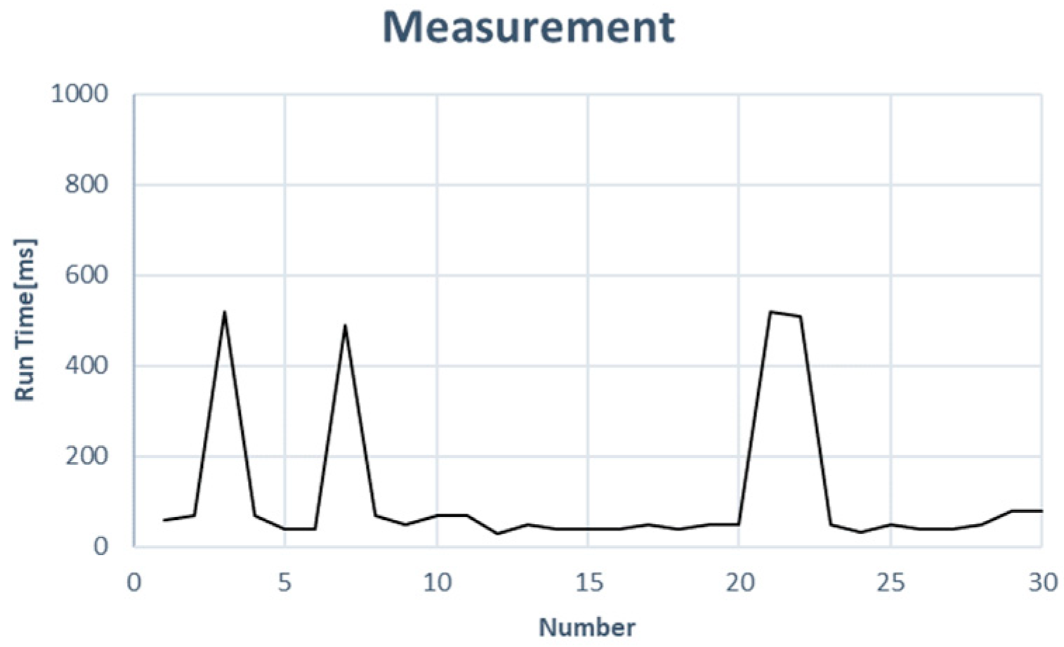 Computers 13 00172 g010